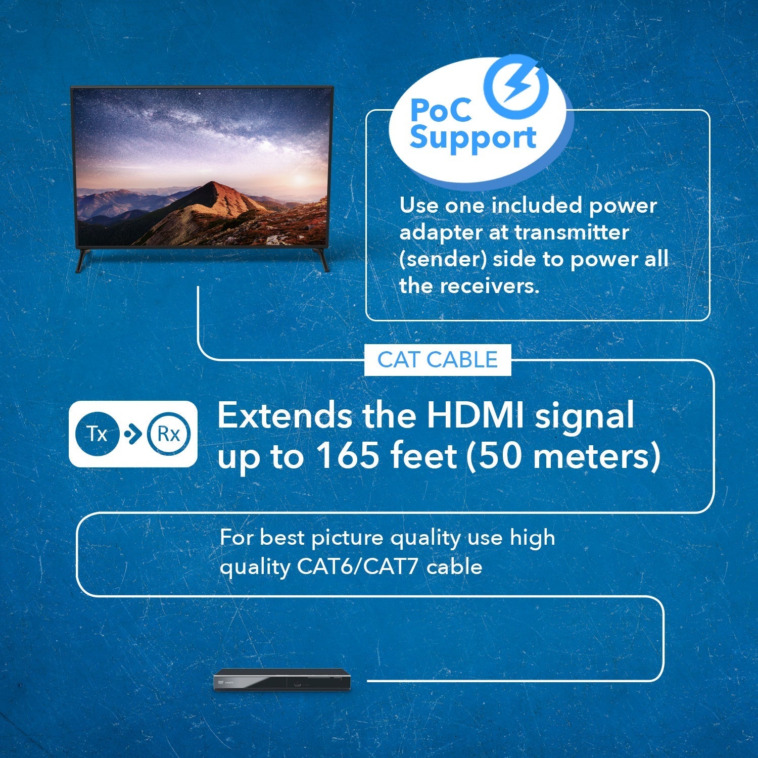 1x2 HDMI Extender Splitter Over CAT6/7 Cable - 165ft Range with Loop Out, IR Control & EDID (HD12 EX165 K) - Perfect for Home Theater, Conference Rooms & Multi-Display Setups