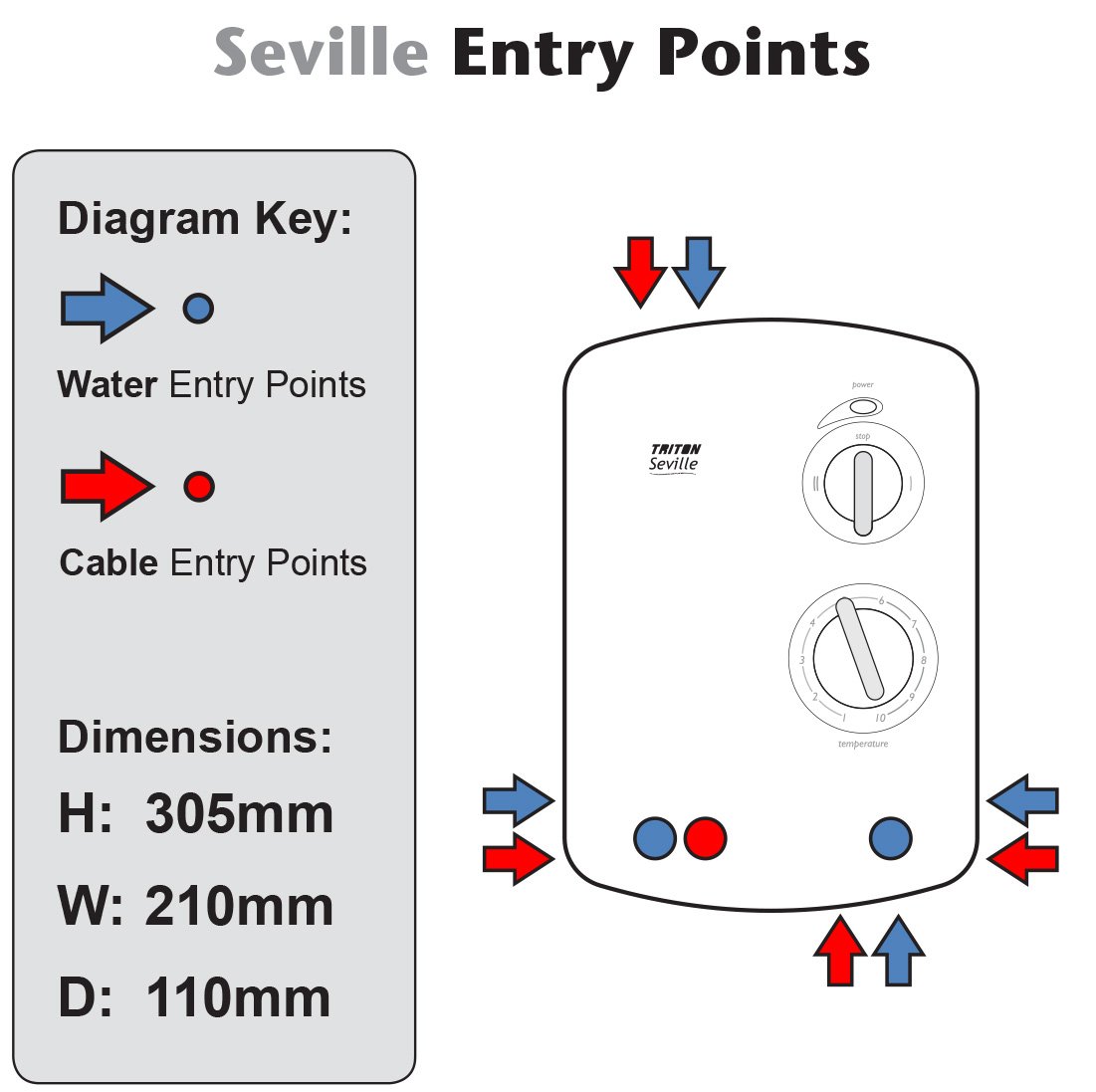 Triton Seville 8.5kW Electric Shower - High Power Instant Hot Water Heater for Bathroom & Shower - Perfect for Homes, Apartments, and Small Spaces