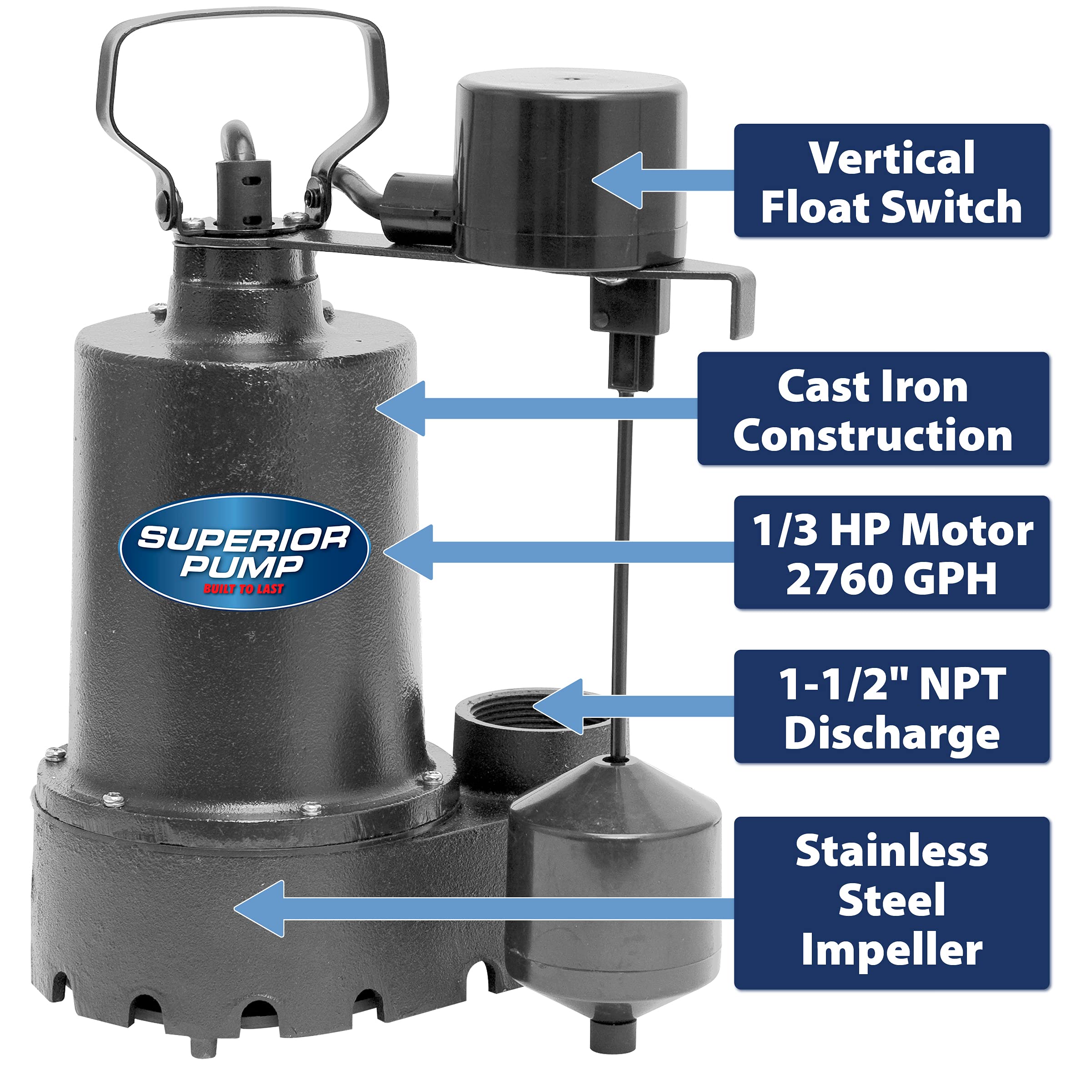 Superior Pump 92017 3/10 HP Compact Remote Sink Drain Pump System - Black | High Performance Water Removal for Basements, Laundry Rooms & RV Use