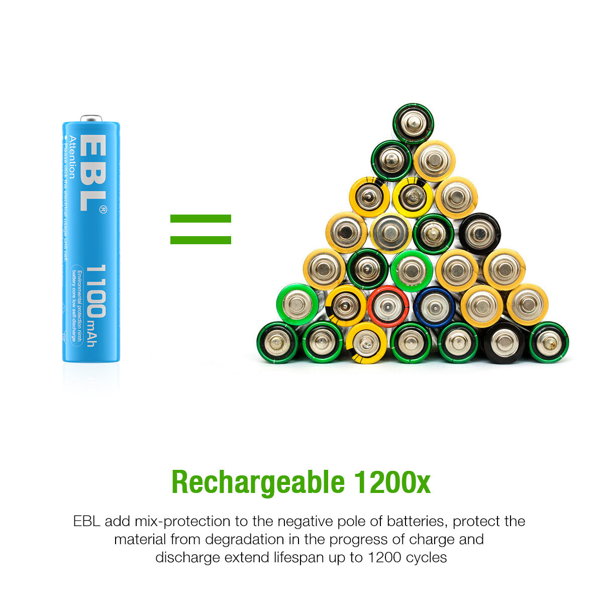 EBL 10-Pack Rainbow AAA Rechargeable Batteries 1.2V 1100mAh Ni-MH - Long Lasting Power for Toys, Flashlights, Remote Controls & Electronics