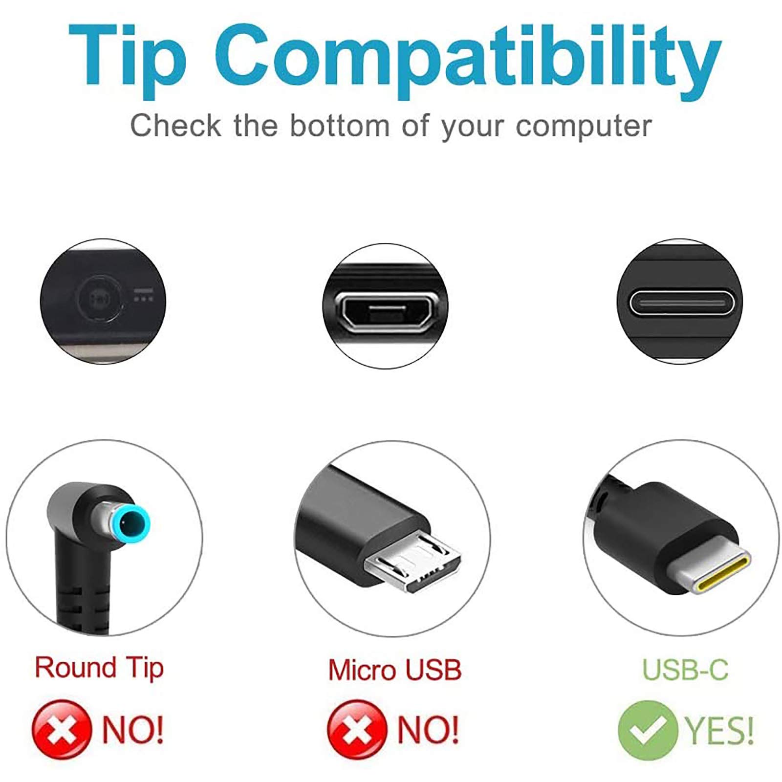 65W 45W USB C Fast Charger for Dell Chromebook & Laptop - Compatible with Dell 3100, 5190, 3400, Latitude 7410/7310/9410, XPS 13 9350-9380 - Type C Power Adapter for Home, Office & Travel