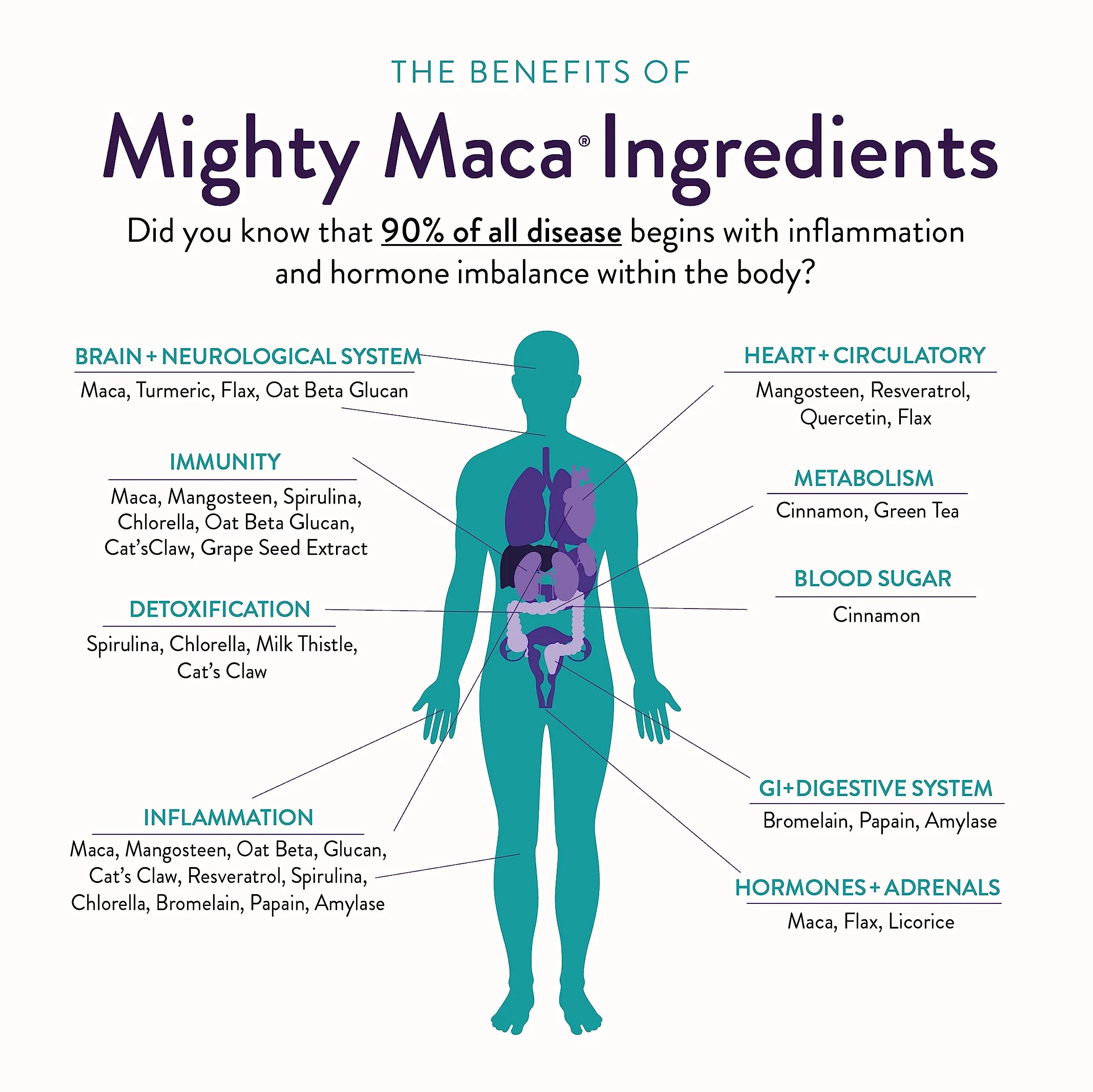 Organic Maca Root Powder Superfood - Mighty Maca Plus Keto Detox Drink, All-Natural Vegan & Alkaline Greens Supplement (16 Travel Packs) - Perfect for Smoothies, Energy Boosting & Wellness Routines