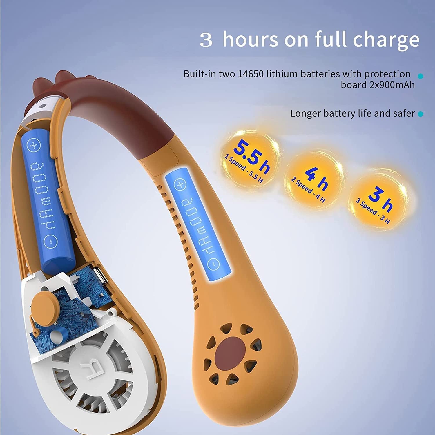 Portable Kids Neck Fan - Mini Leafless USB Rechargeable Cooling Fan with Adjustable Speed - Wearable Personal Fan for Children - Cartoon Headphone Design - Perfect for School, Outdoor Activities, Sports & Travel