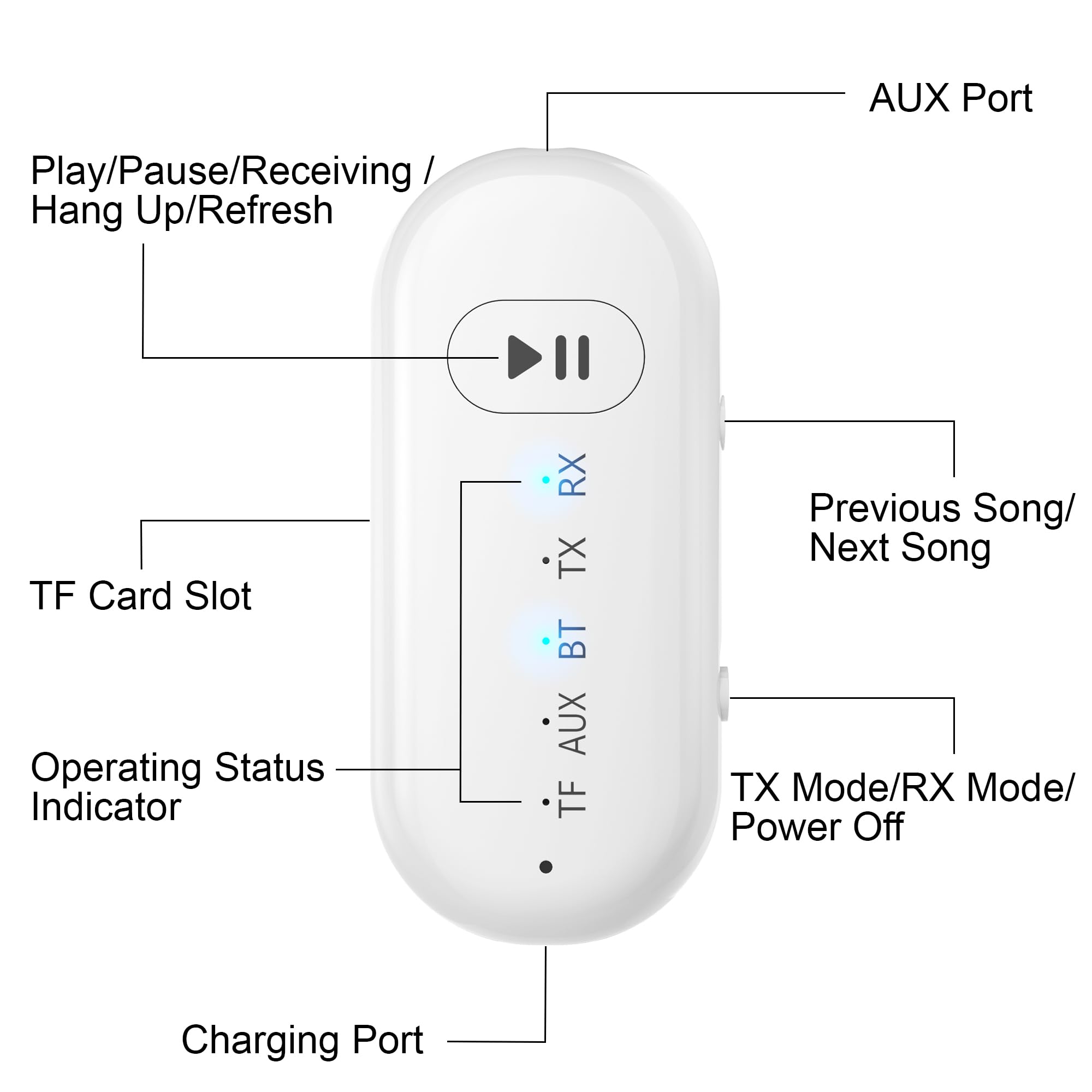 Kricsertg 2-in-1 Bluetooth Transmitter & Receiver - Wireless Audio Adapter for Airplane, TV, PC, Headphones & Speakers | Plug & Play | Perfect for Home Entertainment, Travel & Gaming