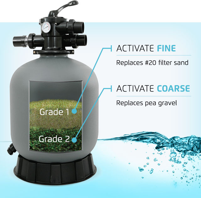 Dr. Dryden’s Activate Grade 2 Filter Media - 25 lbs | High-Performance Aquarium & Pond Filtration | Perfect for Freshwater & Saltwater Tanks