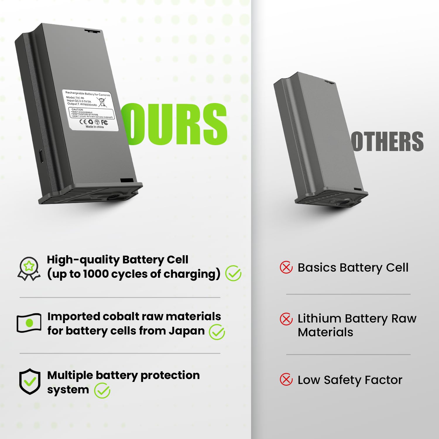 2PCS Upgraded Replacement Rechargeable Battery Pack for Reveal Hunting Camera - Compatible with Reveal X Gen 3.0, Pro 3.0, X, X Pro, X Gen 2.0 & XB Models - Extended Life 2.0 Battery for Wildlife Monitoring & Outdoor Photography