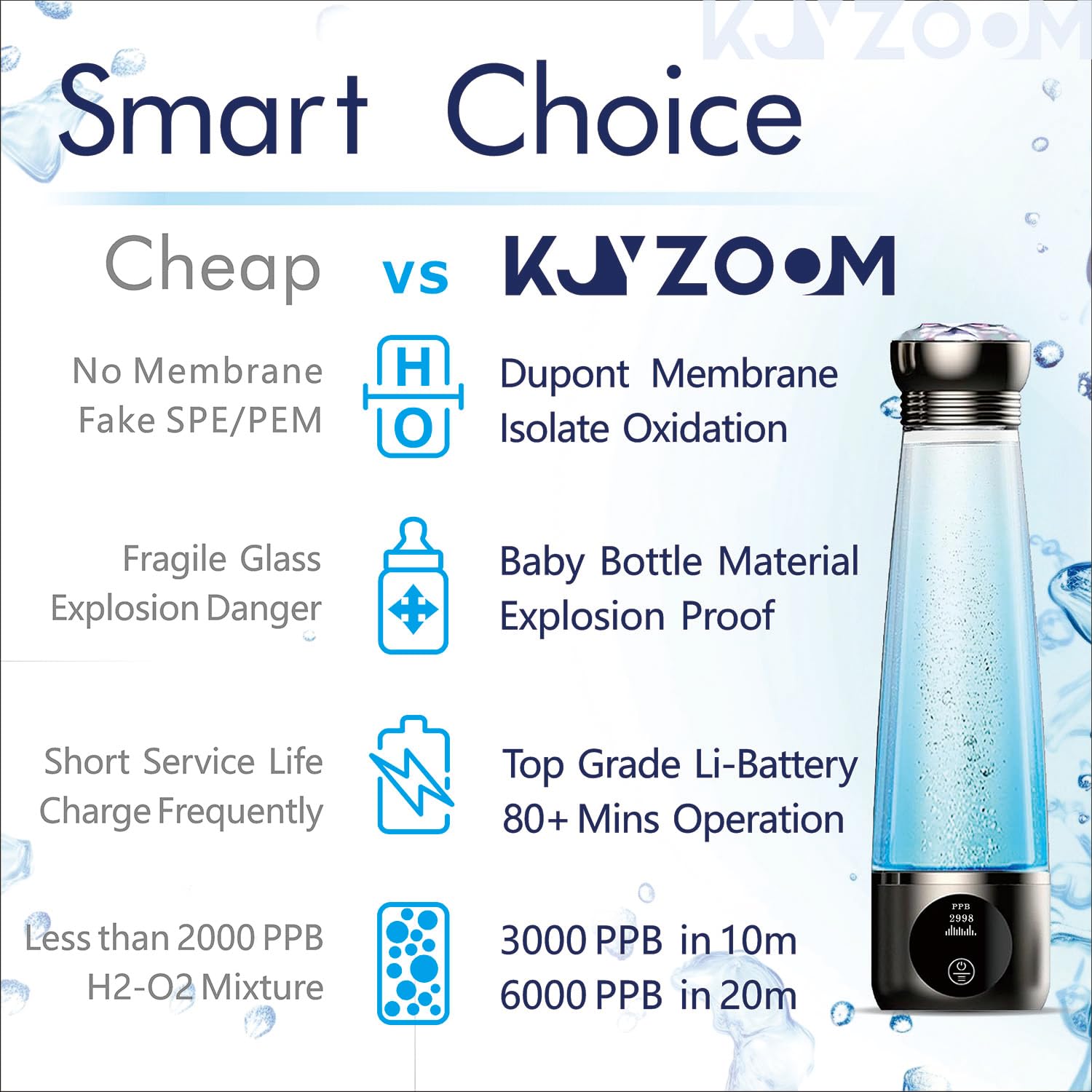 Hydrogen Water Bottle 3000ppb with PEM/SPE Tech for Home & Travel