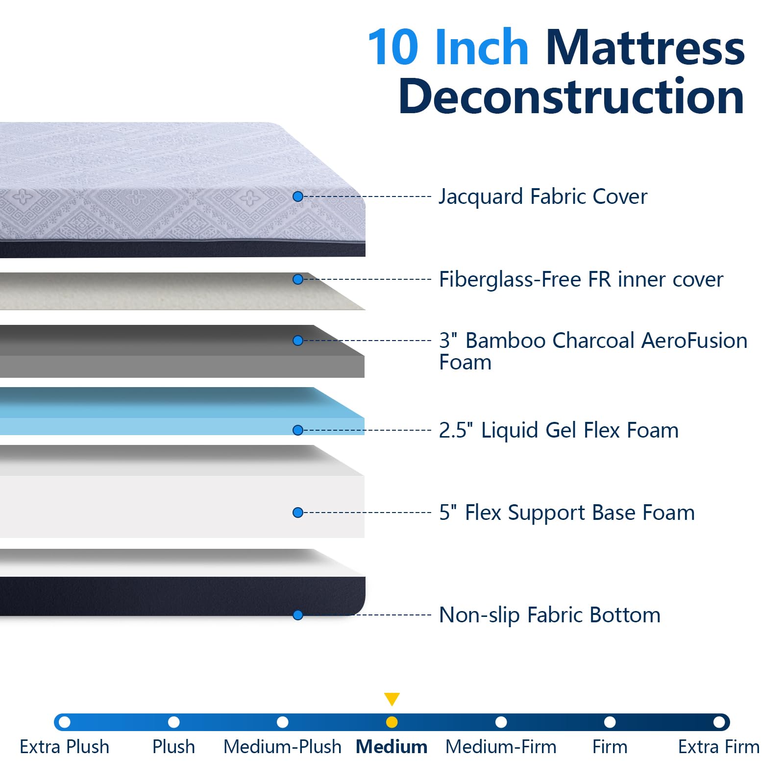 Twin XL Adjustable Bed Frame with 10 Inch Gel Memory Foam Mattress - Medium Firm Mattress in a Box, Sturdy Adjustable Bed Base with Wireless Remote for Head/Foot Lift - Perfect for Home, Guest Room and Small Spaces