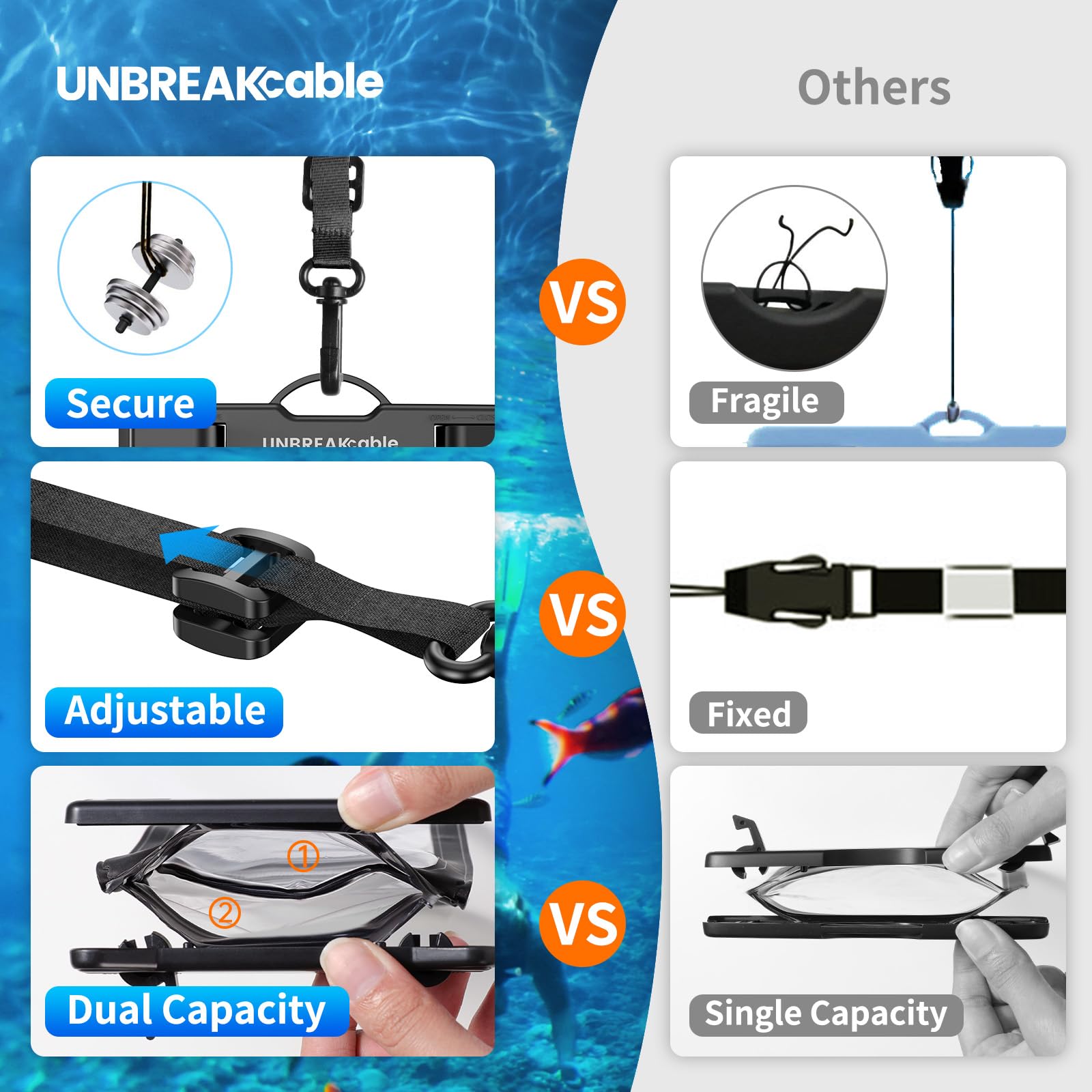 UNBREAKcable Waterproof Phone Pouch [2-Pack] - IPX8 Certified Underwater Dry Bag for iPhone 15 14 13 12 11 Pro Max Mini - Double Capacity Phone Case for Swimming, Beach, Snorkeling & Water Sports (Fits Up to 7'')