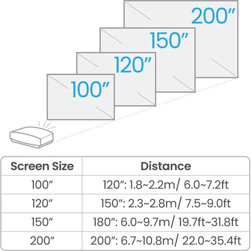 BenQ W5800 4K UHD Laser Projector - 2600 Lumens, HDR10, 100% DCI-P3 Color - Perfect for Home Theater & Movie Nights