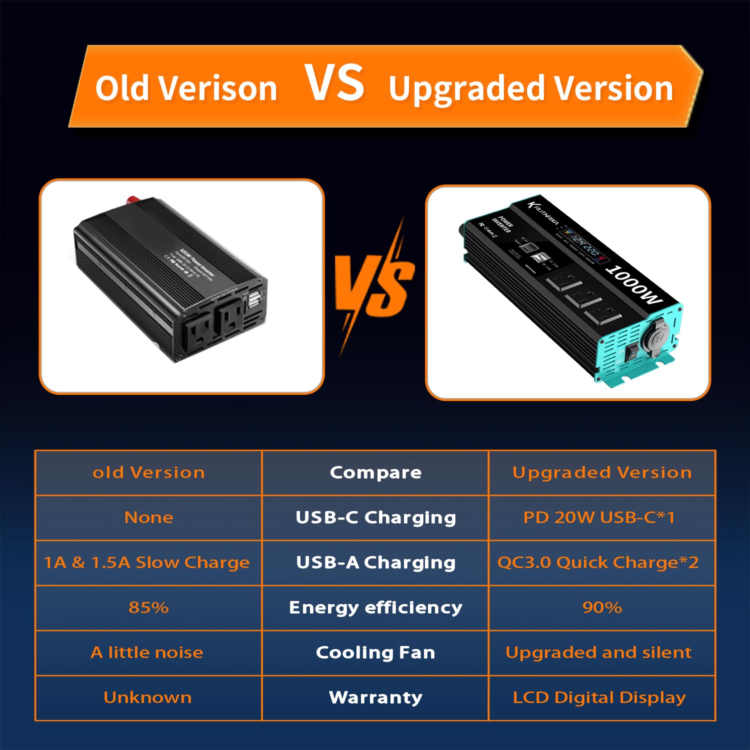 1000W Power Inverter 12V DC to 110V AC Car Converter with USB-C/PD 25W Fast Charging & Cigarette Lighter Port - Modified Sine Wave for Road Trips, Camping & Emergency Power Backup