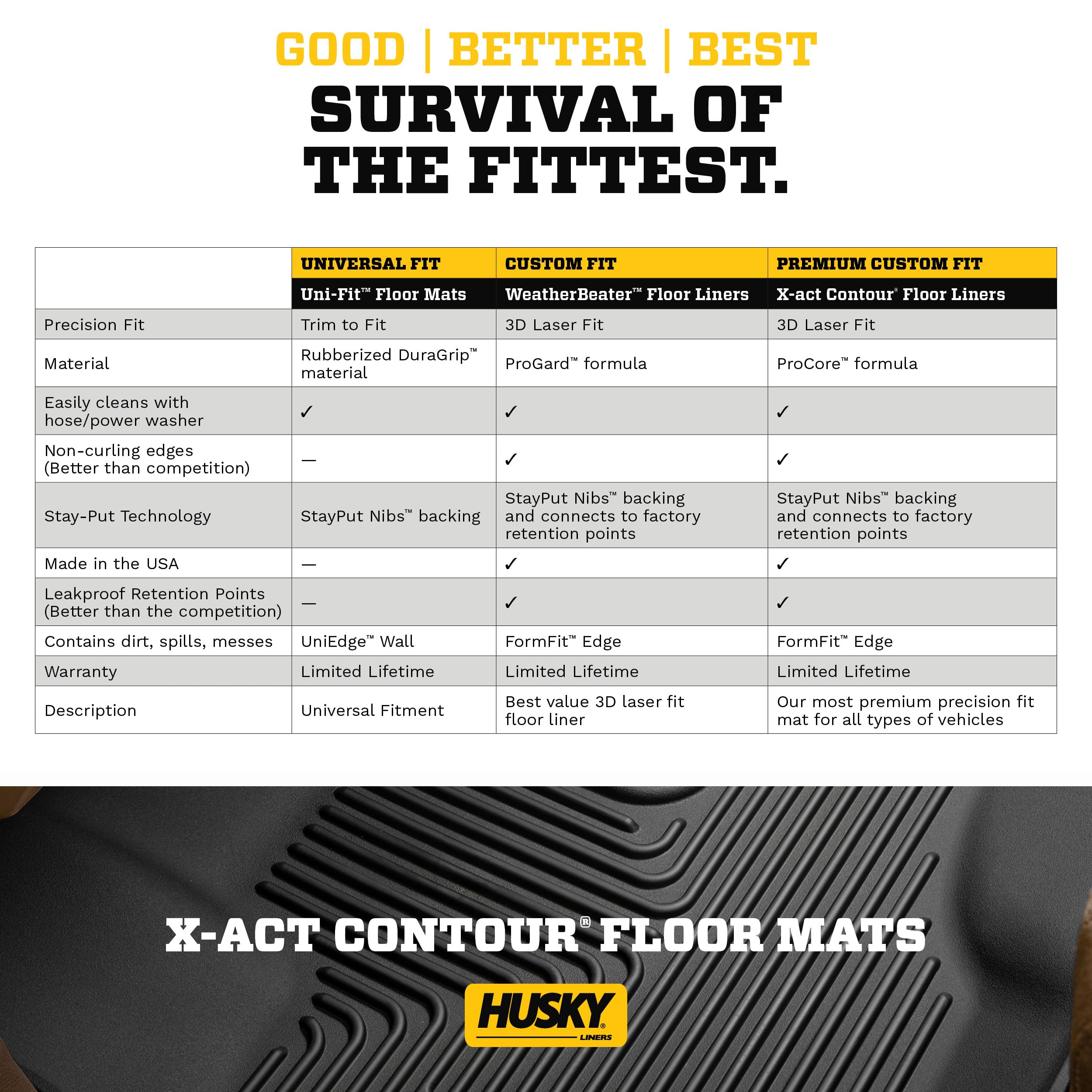 Husky Liners X-act Contour Custom Fit Floor Mats for 2020-2025 Mercedes-Benz GLE450 & GLE63 AMG S | 2022-2025 GLE350 | 2nd Row 1-Piece Black (50991) - All-Weather Protection & Easy Cleaning for SUVs