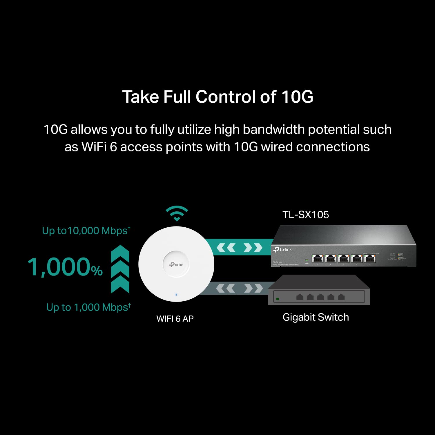 TP-Link TL-SX105 5-Port 10G/Multi-Gig Unmanaged Ethernet Switch - Desktop & Wall Mount, Plug & Play, Fanless Design with Sturdy Metal Housing - Ideal for Home Office, Gaming & High-Speed Networking
