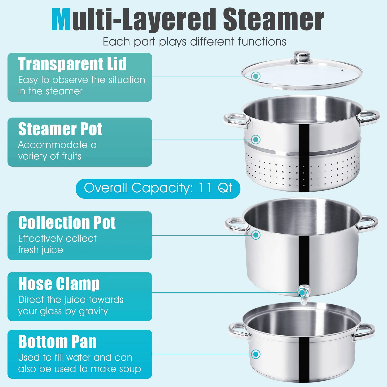 FANTASK 11-Quart Stainless Steel Steam Juicer & Pasta Pot with Tempered Glass Lid - Includes Hose, Clamp & Safe Loop Handle - Easy to Use for Extracting Juice from Fruits & Vegetables - Perfect for Home Canning, Jam Making & Healthy Cooking