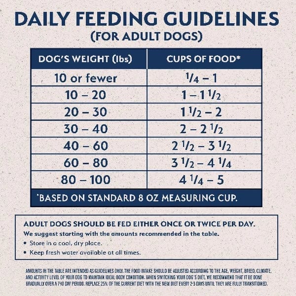 Natural Balance Reserve Grain-Free Duck & Potato Recipe Dry Dog Food - High Protein, Hypoallergenic for Sensitive Stomachs - Perfect for Adult Dogs with Allergies or Digestive Issues