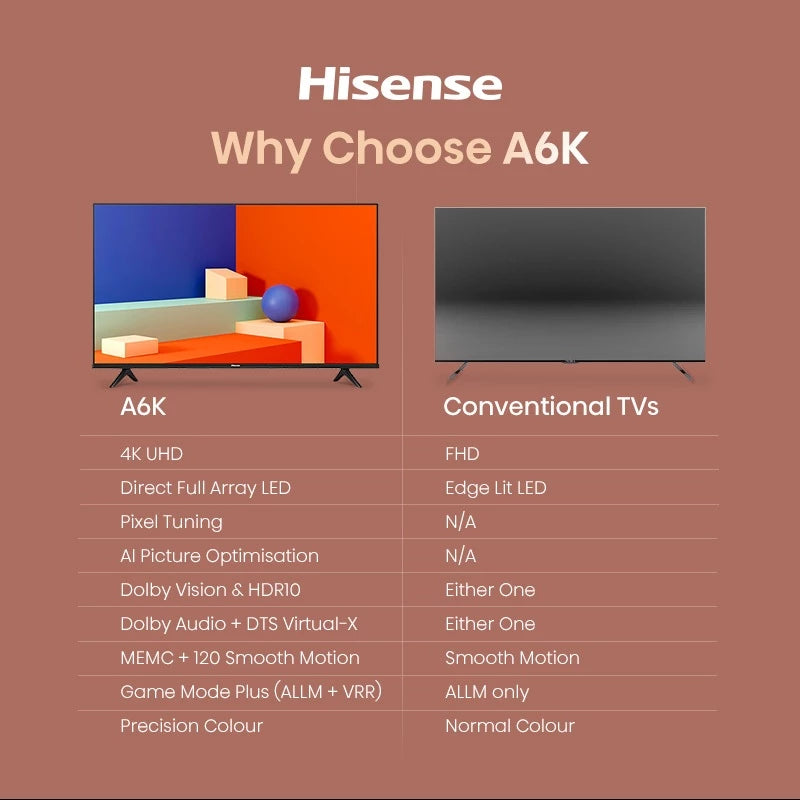 Hisense A6K 75-Inch 4K UHD Smart LED TV with HDR, Android TV, Voice Remote - Perfect for Home Theater, Gaming & Streaming Netflix, Hulu, Prime Video