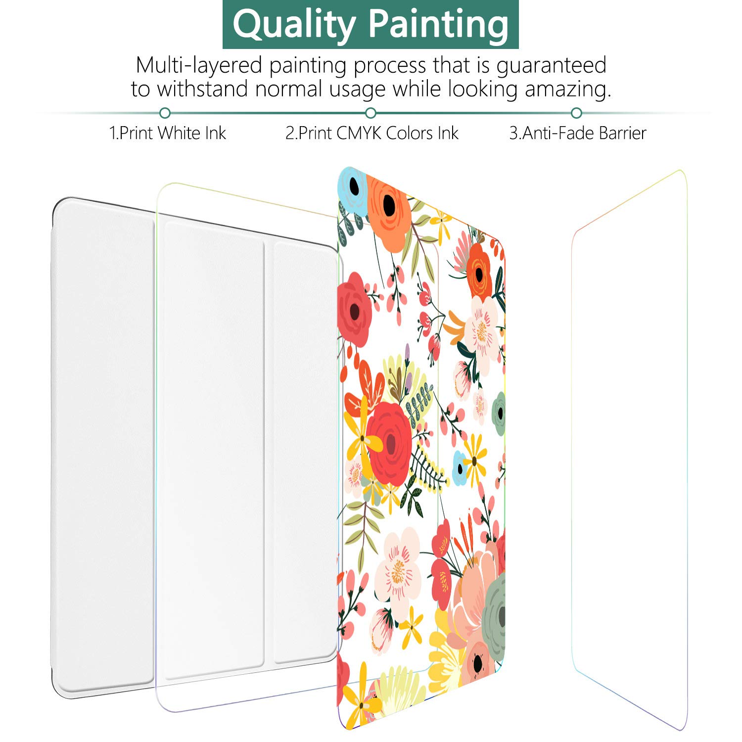 Batianda iPad Pro 11 Case 2018 2020 2021 - Premium PU Leather Folio Cover with Pencil Holder, Auto Wake/Sleep & Folding Stand | Hard Shell Protection for New iPad Pro 11 Inch | Watercolor Flower Design | Perfect for Work, Travel & Home Use