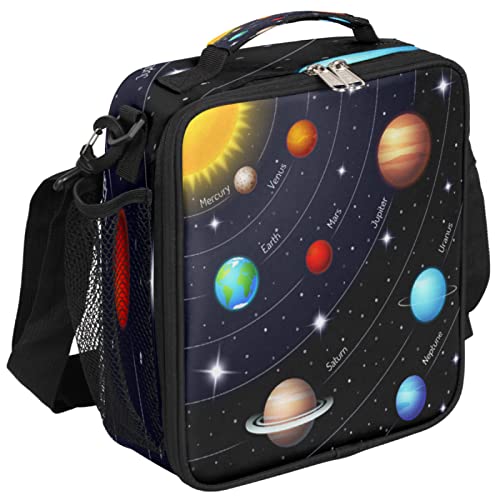 Solar System Planets