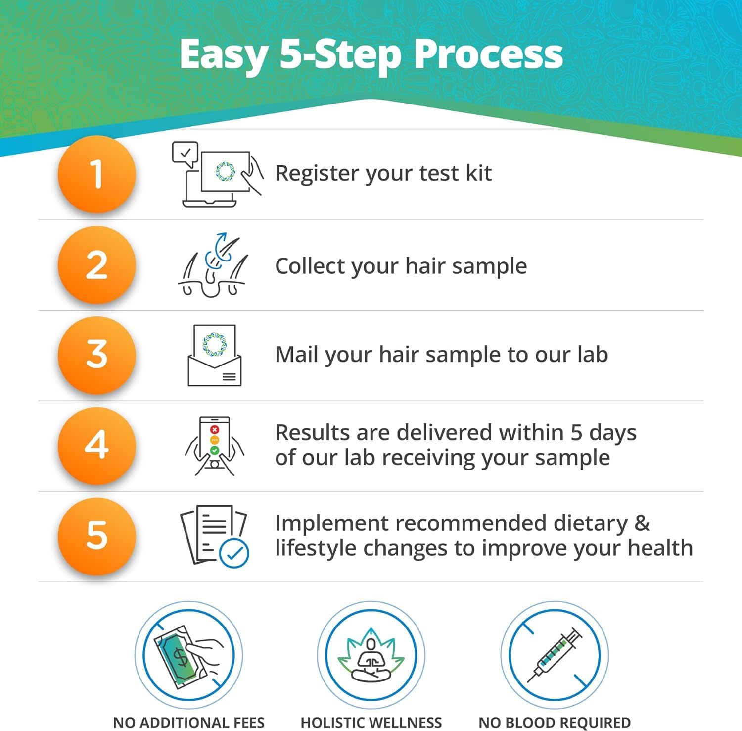 5Strands Food & Environmental Sensitivity Test Kit for Adults & Kids - 855 Items Tested, At-Home Hair Analysis with Fast 5-Day Results | Identify Allergies & Intolerances for Better Health & Wellness
