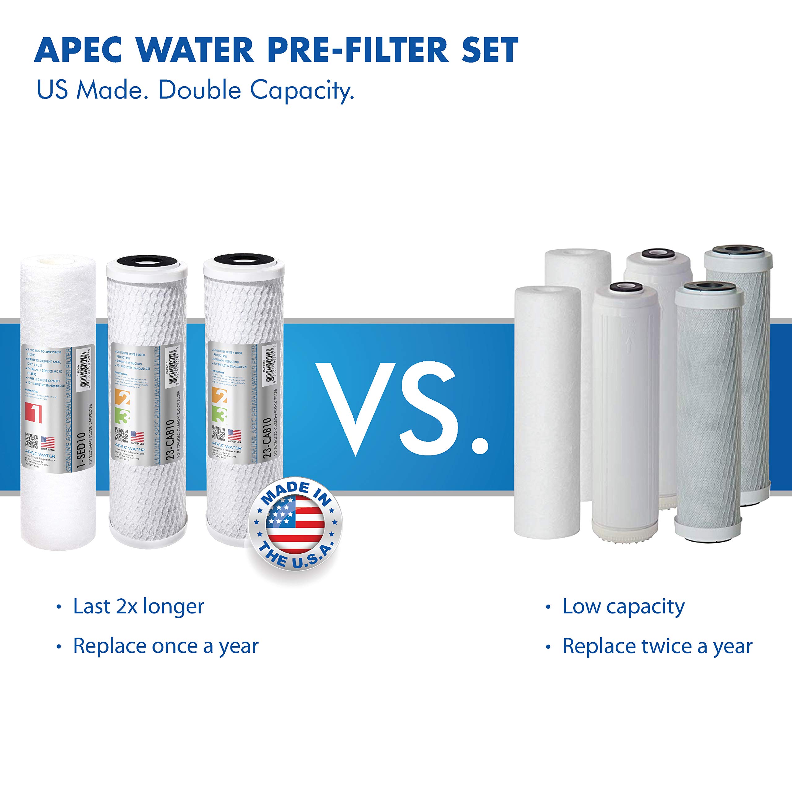 APEC Water Systems RO-Hi Top Tier Supreme Certified Reverse Osmosis Drinking Water Filter System - High Output, Fast Flow, Ultra Safe for Home & Office Use