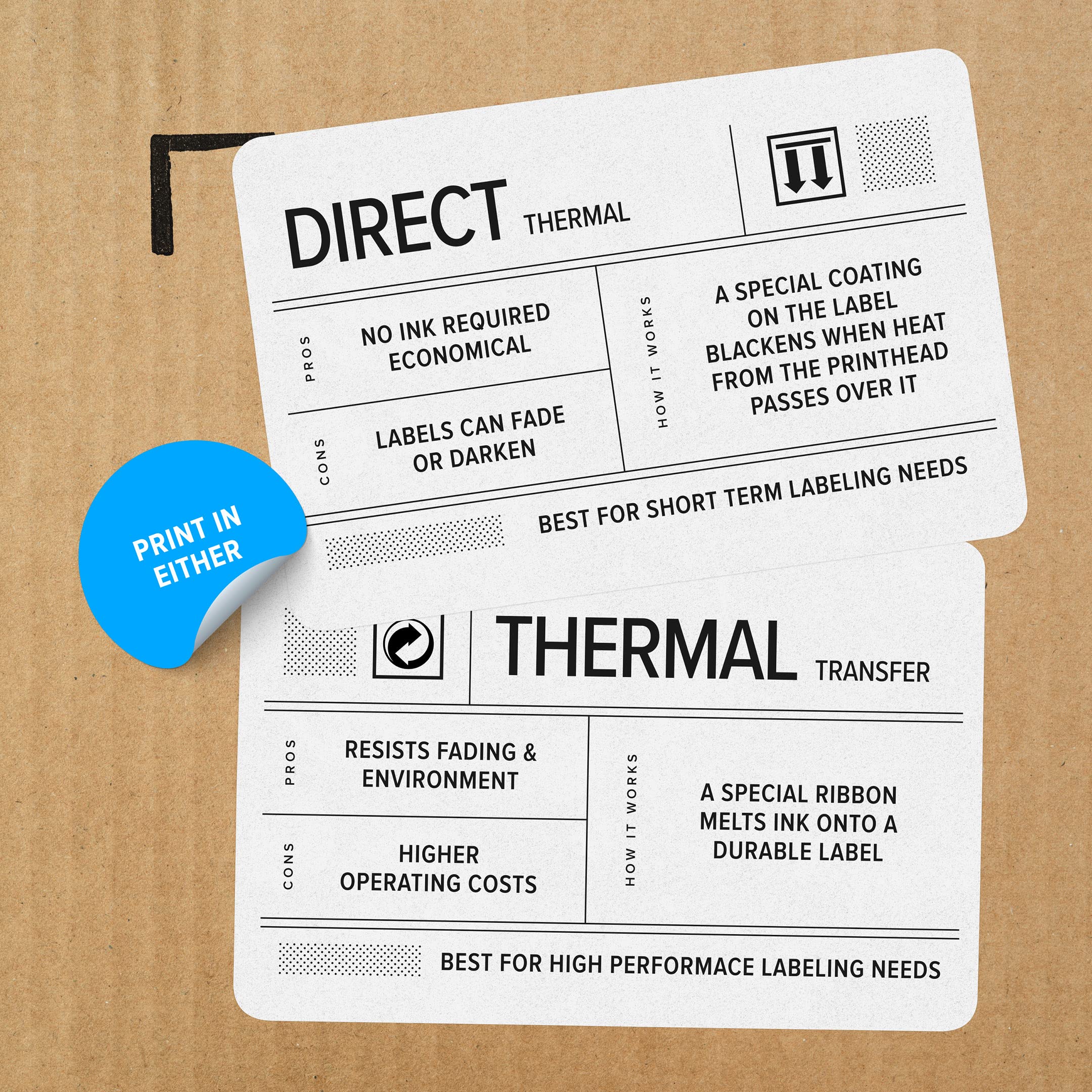 ZEBRA ZD621 Direct Thermal Desktop Printer - 300 dpi High Resolution, 4
