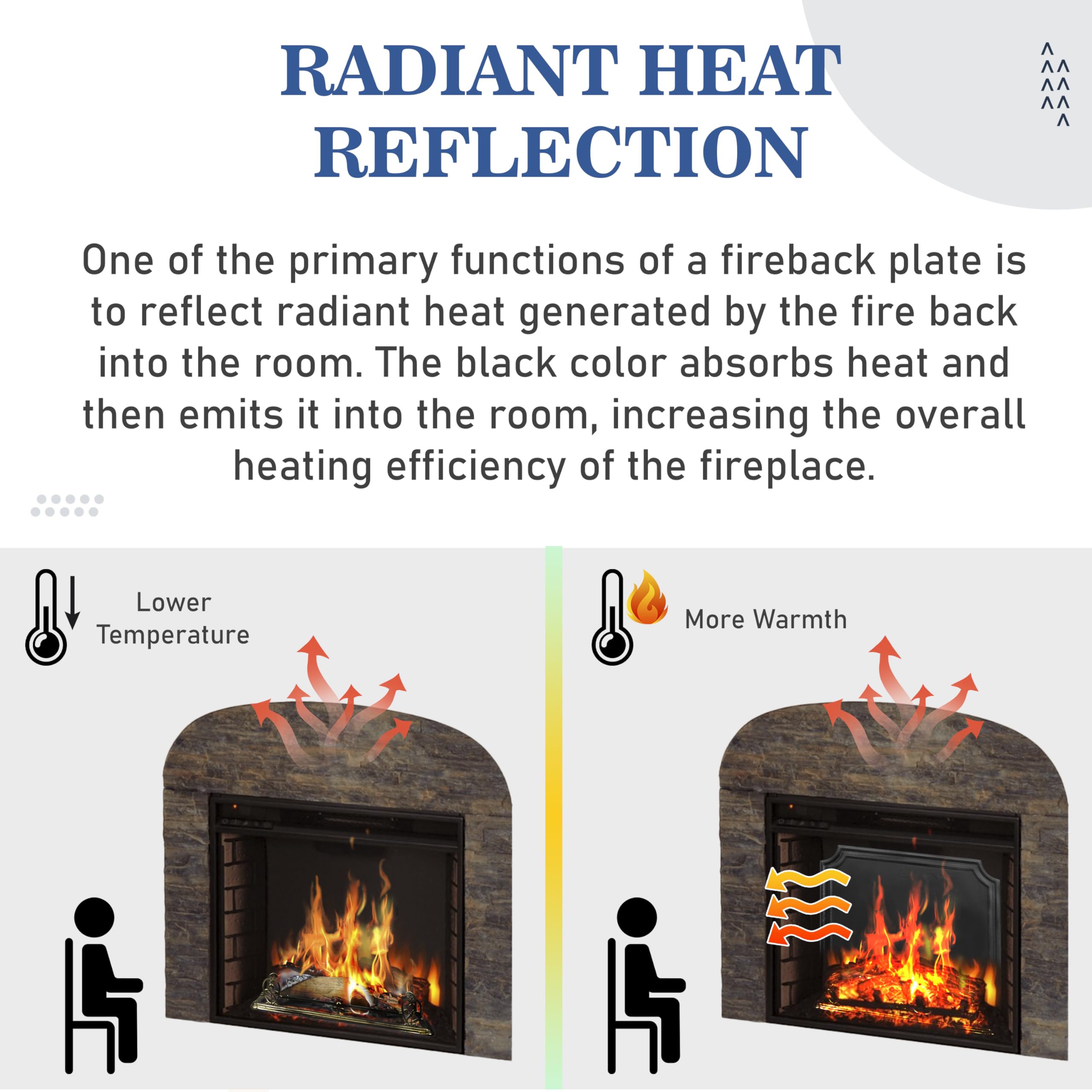 20 x 16 Inch Heavy Duty Cast Iron Fireback Plate for Fireplace - Black Heat Resistant Fireplace Back Panel - Protects Fireplace Walls & Enhances Heat Reflection (1 Piece) - Perfect for Wood Burning Stoves, Fireplace Inserts & Traditional Hearths