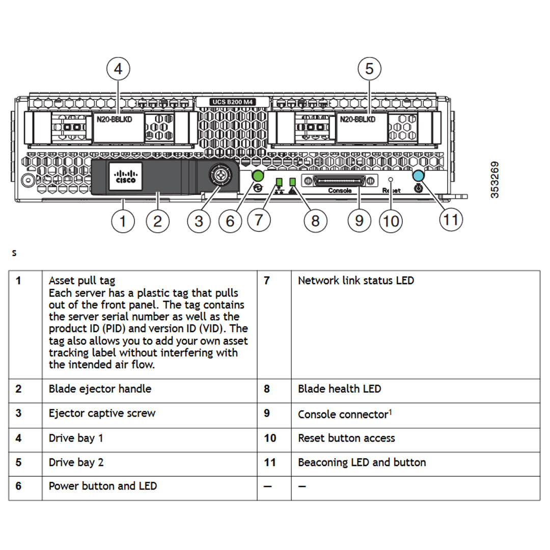 Cisco UCS B200 M4 Blade Server CTO - High Performance Cloud Computing Server for Data Centers & Enterprise IT Infrastructure
