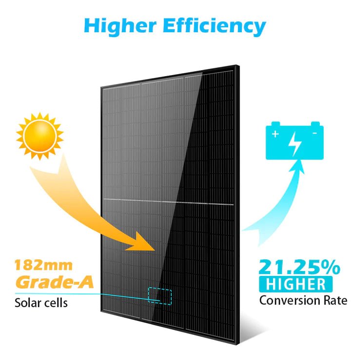 SunGoldPower 415W Monocrystalline Black PERC Solar Panel - High Efficiency Solar Panel for Home, RV, Boat & Off-Grid Power Systems | Renewable Energy Solution for Residential & Commercial Use