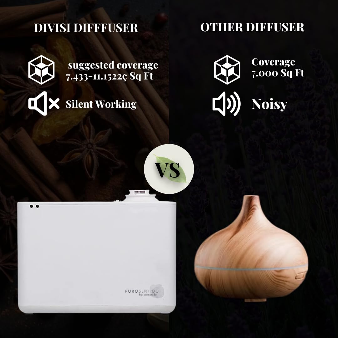 Puro Sentido Aroma Diffuser by Scentrade - Premium Scent Air Machine for Home, Office & Hotel | Large Room Essential Oil Diffuser | HVAC Compatible for Fresh Air Circulation | Perfect for Relaxation, Aromatherapy & Creating Inviting Spaces