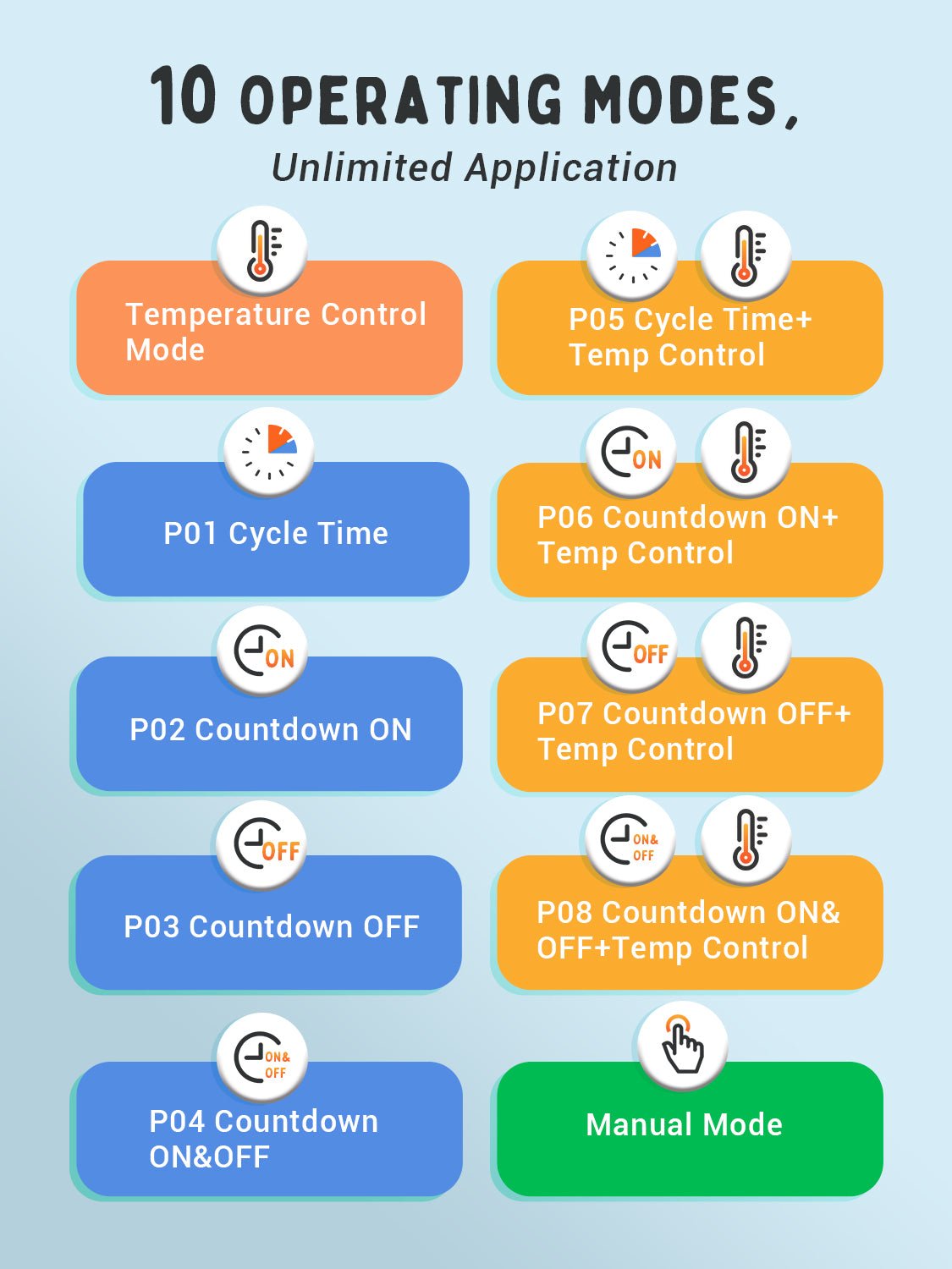 Precision Temperature Controller C236T for Home Brewing, Aquariums & HVAC Systems - Digital Thermostat with High Accuracy