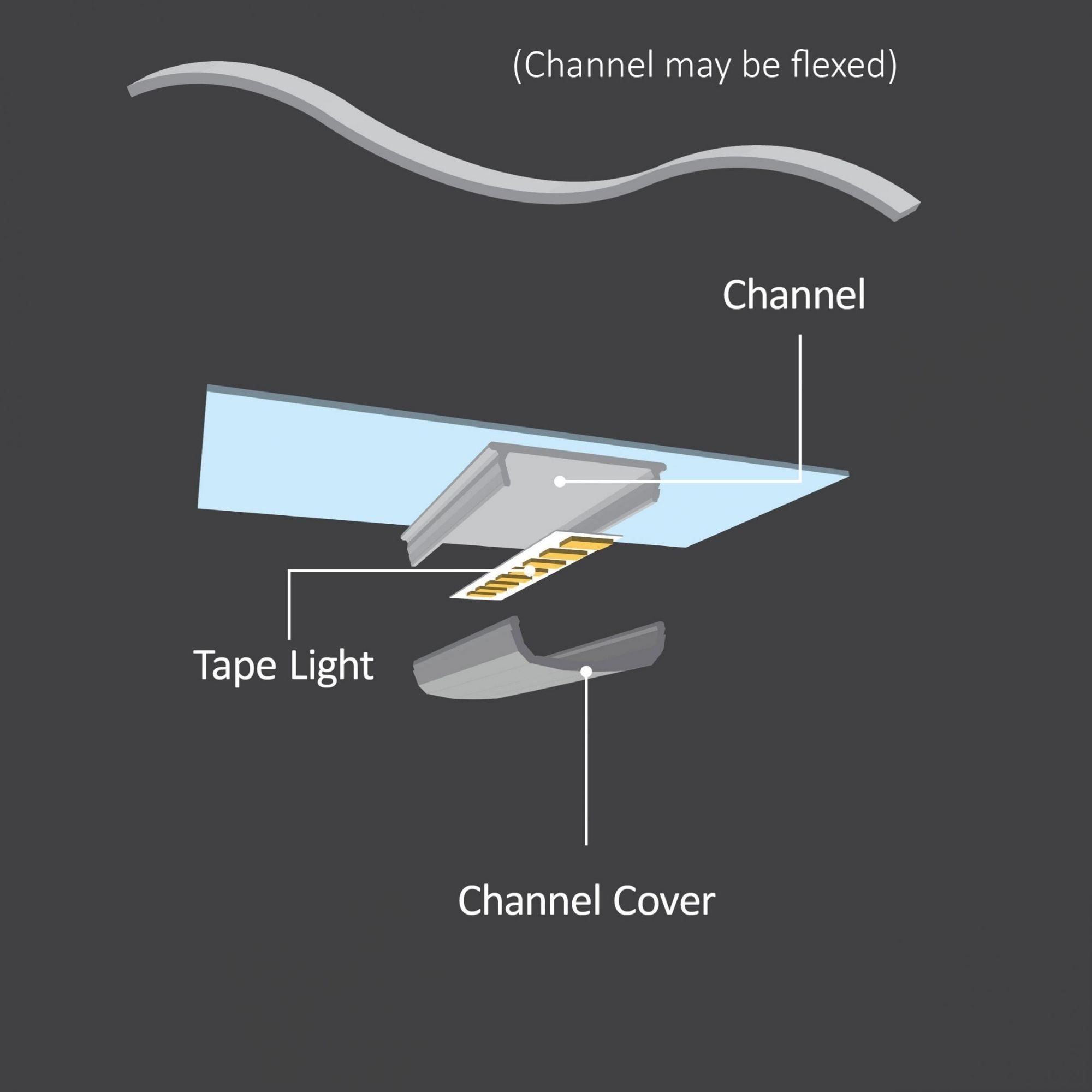 48-Channel Waveform Flexible Profile for Curved Surfaces - Perfect for Automotive, Marine & Industrial Applications