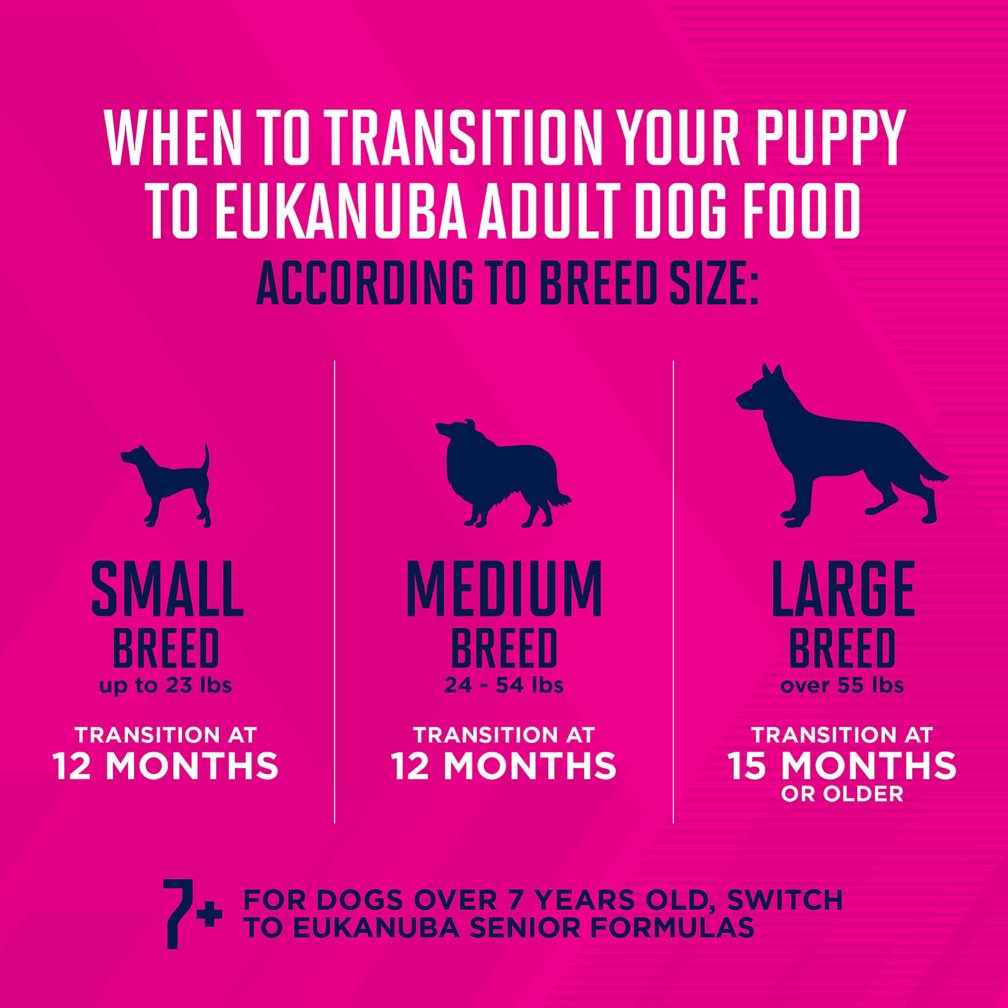 Eukanuba Puppy Small Breed Dry Dog Food - High Protein & Nutrient-Rich Formula for Small Breed Puppies, 28 lb Bag - Perfect for Growing Puppies & Active Small Dogs