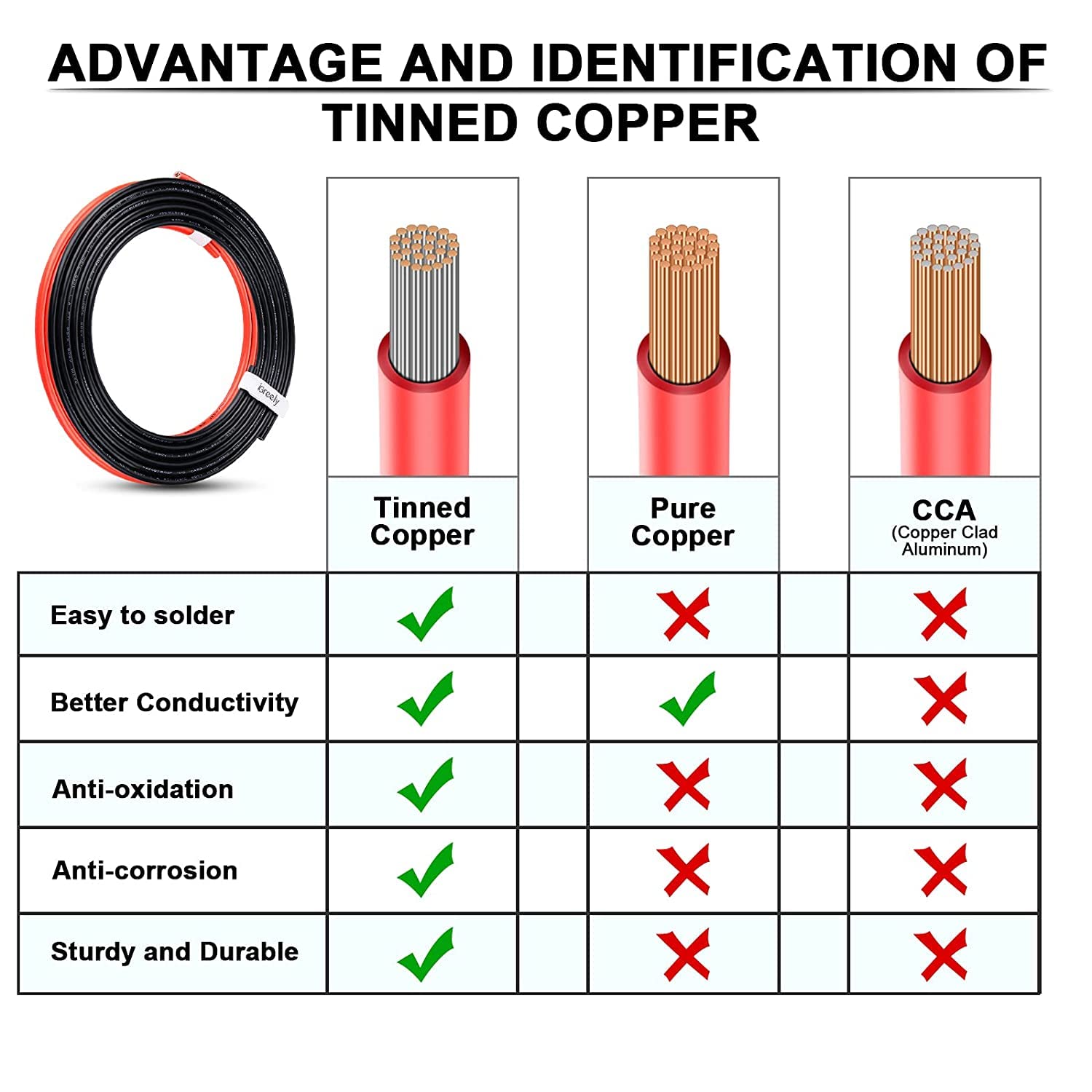 18 AWG 3 Pin Waterproof Wire Connectors - Automotive Electrical Quick Disconnect with 18 Gauge Wire (10 Kits) - Ideal for Car Audio, Marine, and Outdoor Lighting Installations