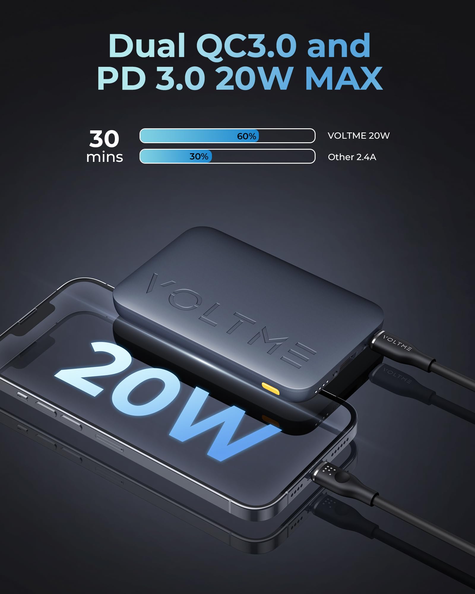 VOLTME 10000mAh Portable Charger Power Bank with USB C Cable - Ultra Slim & Fast Charging for iPhone 16/15/14/13/12, iPad Pro/Air/Mini, Pixel 4 - Perfect for Travel, Camping & Emergency Power Backup