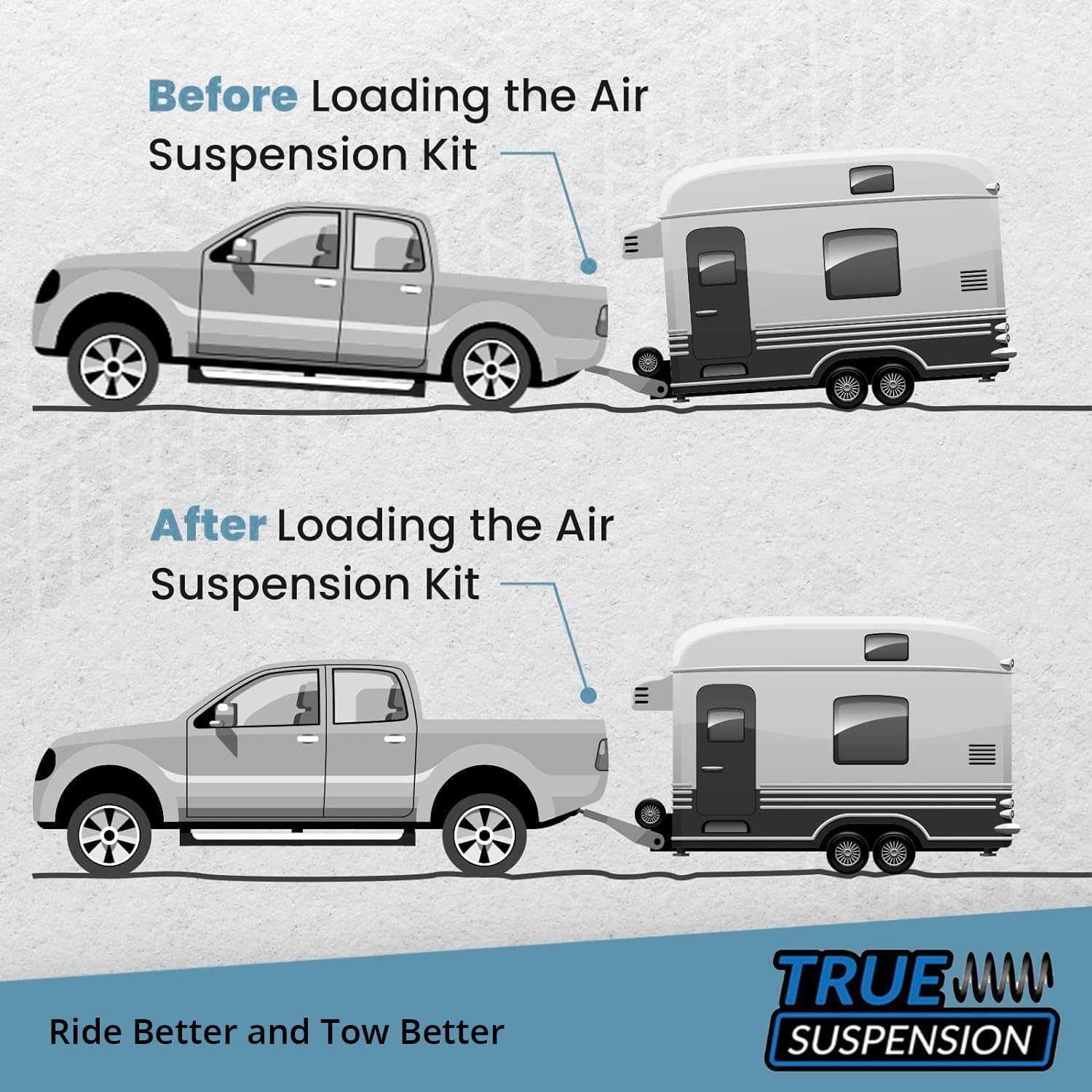 Premium Active Air Universal Towing Helper Assist - Air Ride Suspension Control Management System with Dual Switch - Perfect for Trucks, SUVs & Heavy-Duty Towing Applications