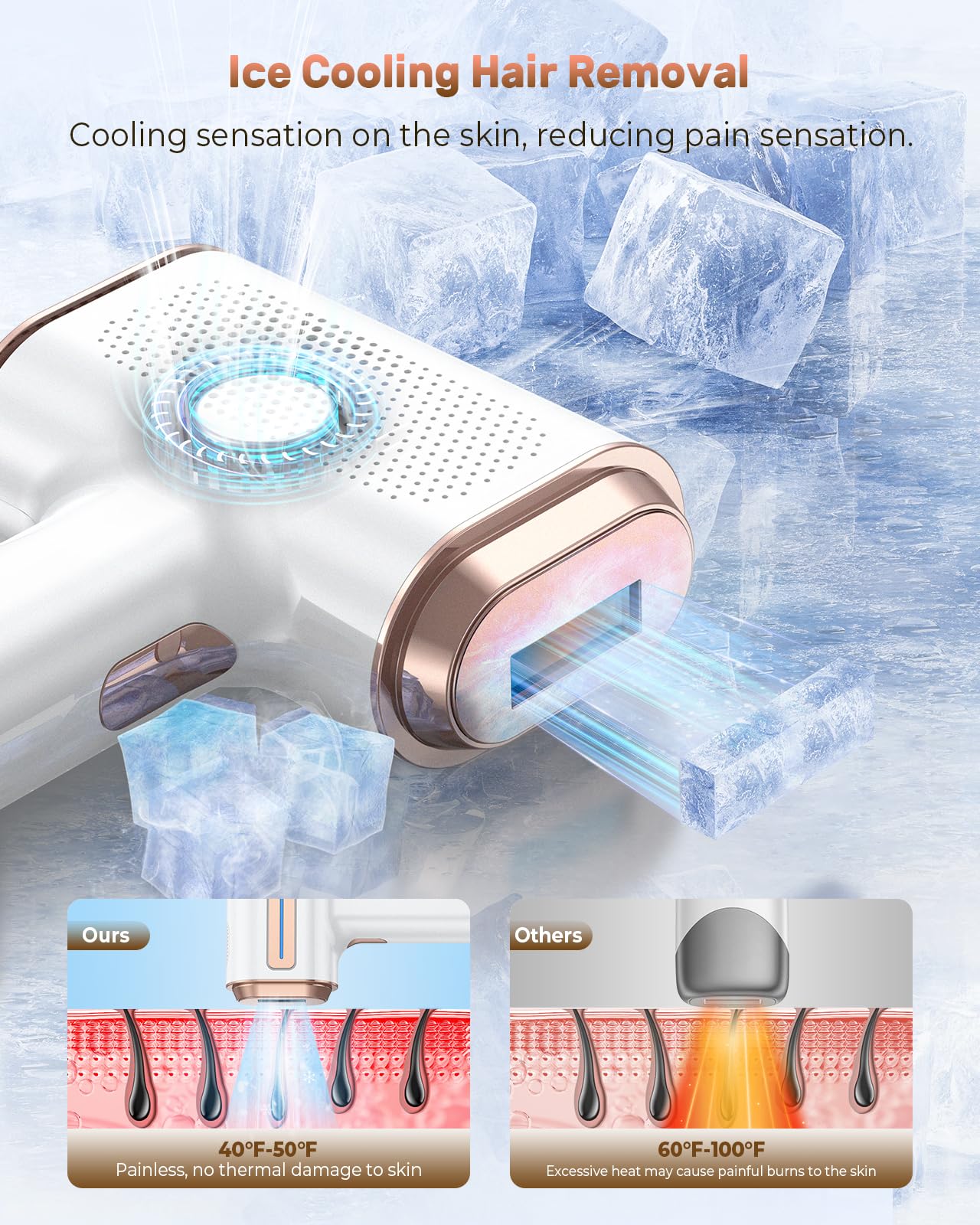 Professional IPL Laser Hair Removal Device - 9 Adjustable Energy Levels & 999,900 Flashes for Legs, Arms, Face & Whole Body | Painless At-Home Hair Removal for Women & Men | Perfect for Smooth Skin Before Beach, Wedding or Daily Use