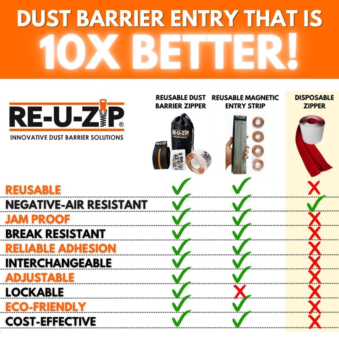 RE-U-ZIP® Heavy-Duty Reusable Dust Barrier Zipper - 12-Pack with Patented Hook & Loop System | Cost-Effective Construction Dust Containment Solution | Lockable Safety Feature for Home Renovation & DIY Projects