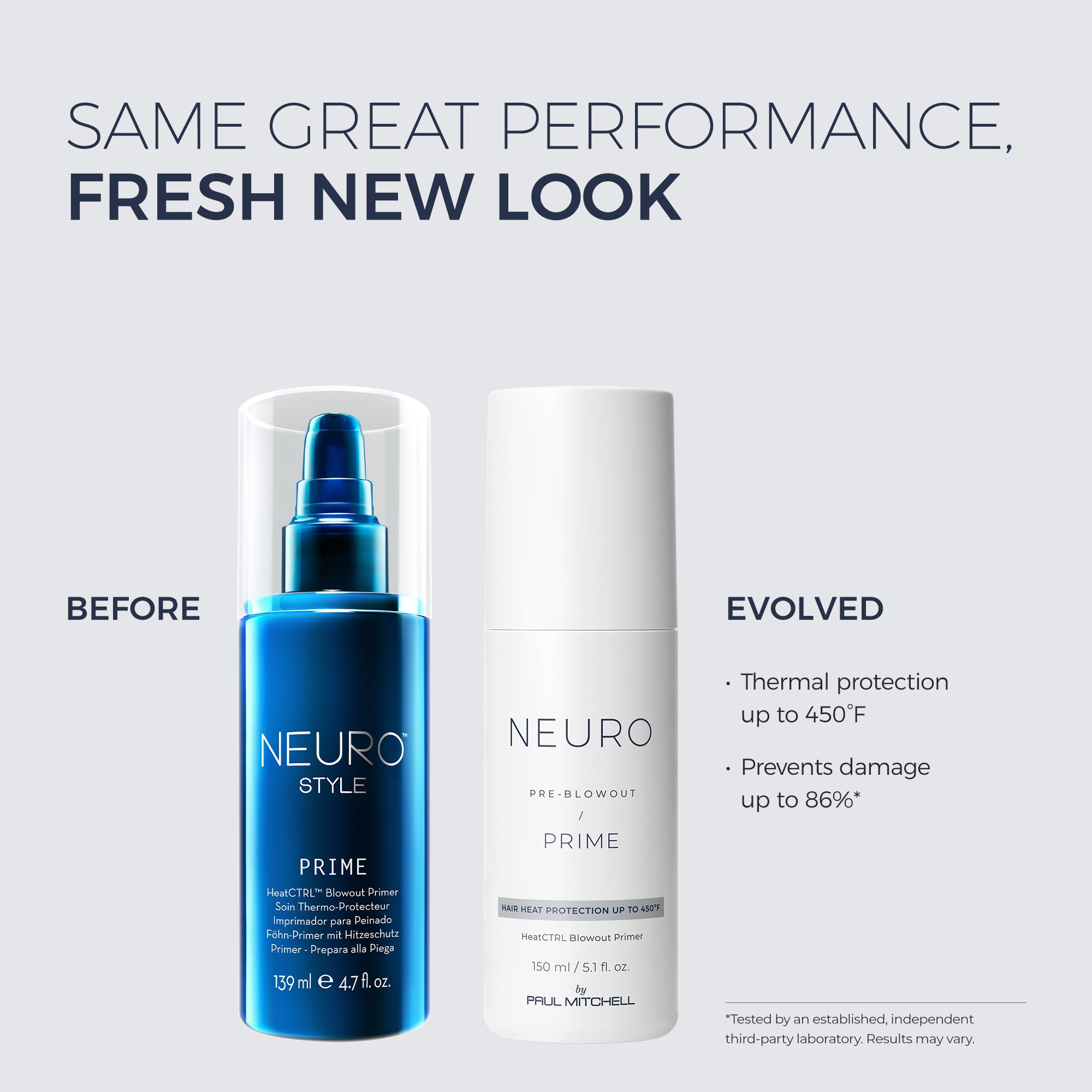 Neuro Prime HeatCTRL Blowout Primer - Thermal Protection Styling Spray for Smooth, Frizz-Free Hair | Perfect for Blowouts, Straightening & Heat Styling