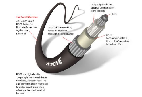 Dometic SeaStar Xtreme Control Cable CCX630XX - Premium Marine Steering Cable for Boats & Yachts | Durable & Smooth Performance for Offshore & Inshore Navigation