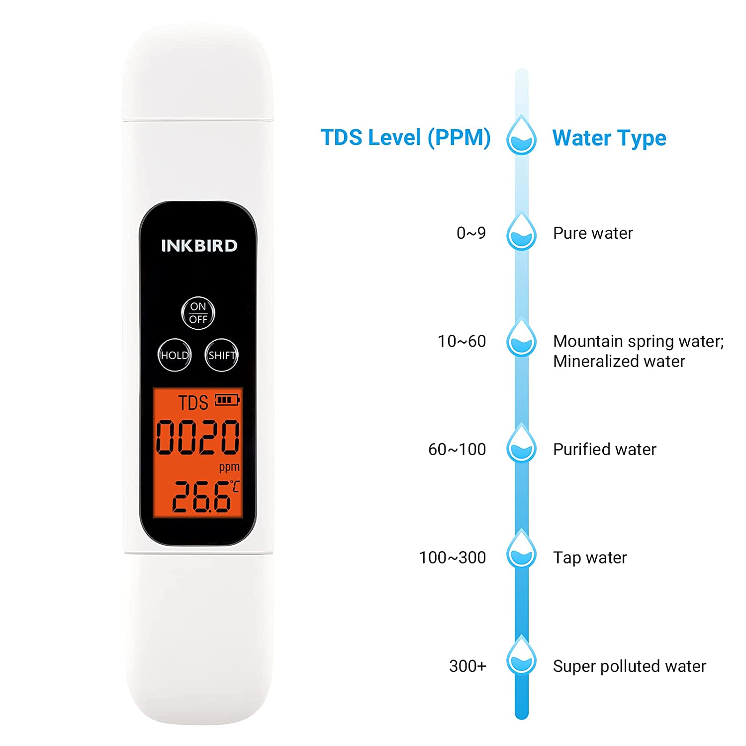 ITDS-01 Digital Water Quality Tester | Accurate pH, TDS & Temperature Meter for Drinking Water, Aquariums & Pools | Portable Water Testing Kit for Home, Lab & Outdoor Use