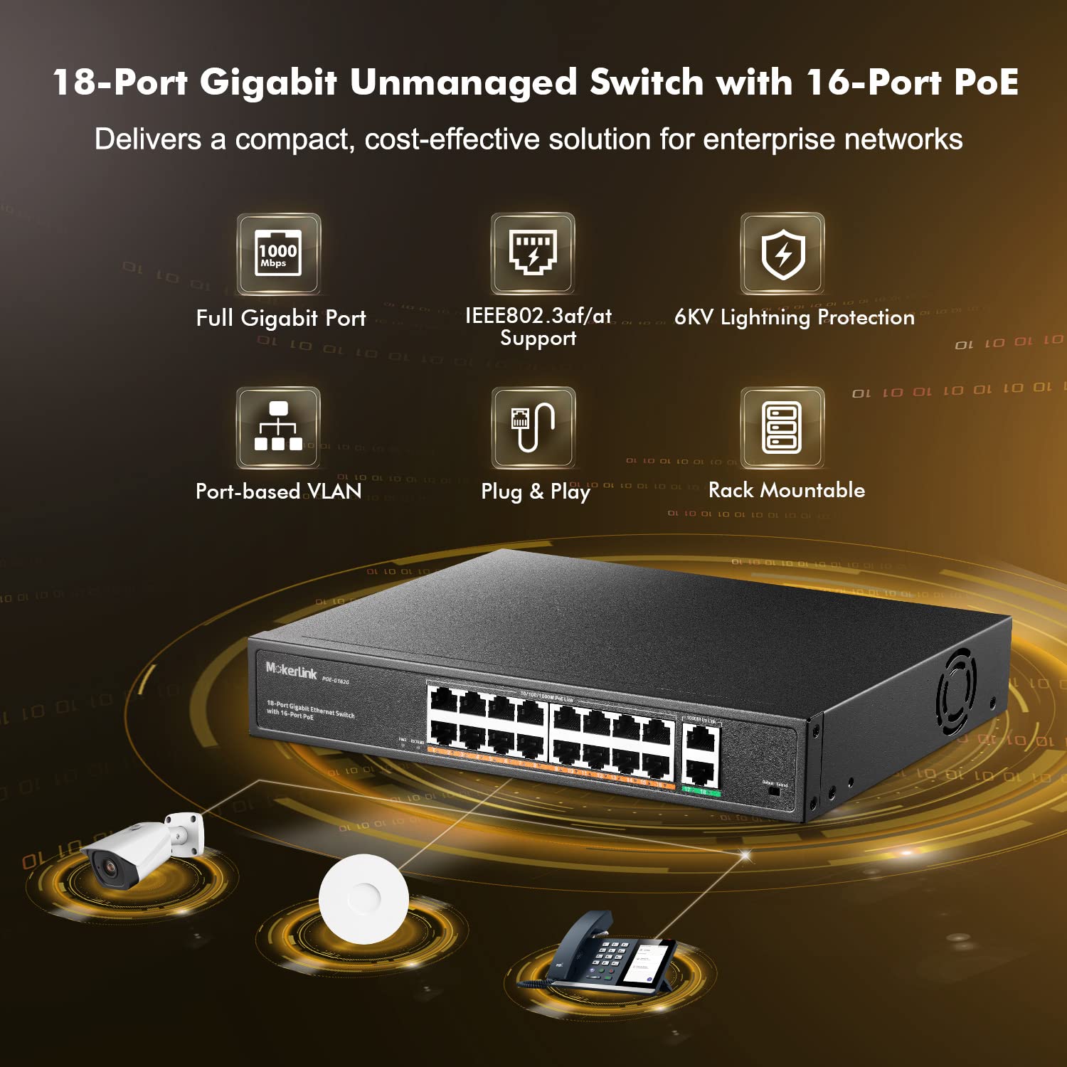 MokerLink 16 Port Gigabit PoE Switch with 2 Uplink Ports | 250W IEEE 802.3af/at Power Over Ethernet | Rackmount Unmanaged Network Switch for Home Office, Surveillance Cameras & IP Phones
