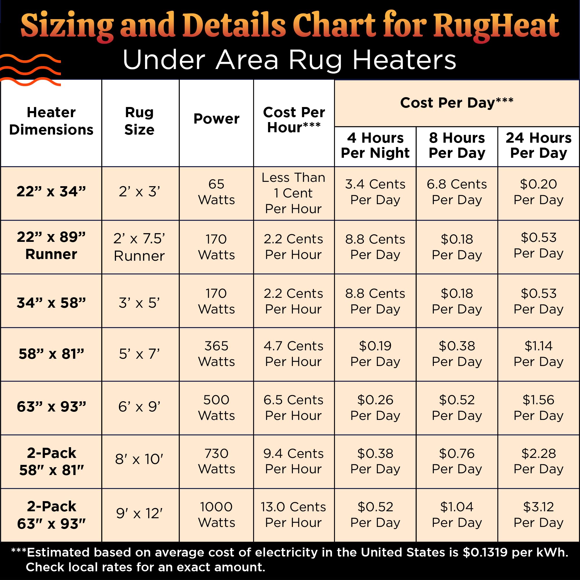 Portable Electric Heated Floor Mat for Rugs - 22x89 Inch Under Rug Heating Pad, Energy Efficient Radiant Floor Heater for Living Room, Bedroom, Office - Perfect Under Couch Runner, Area Rugs & Winter Home Warmth
