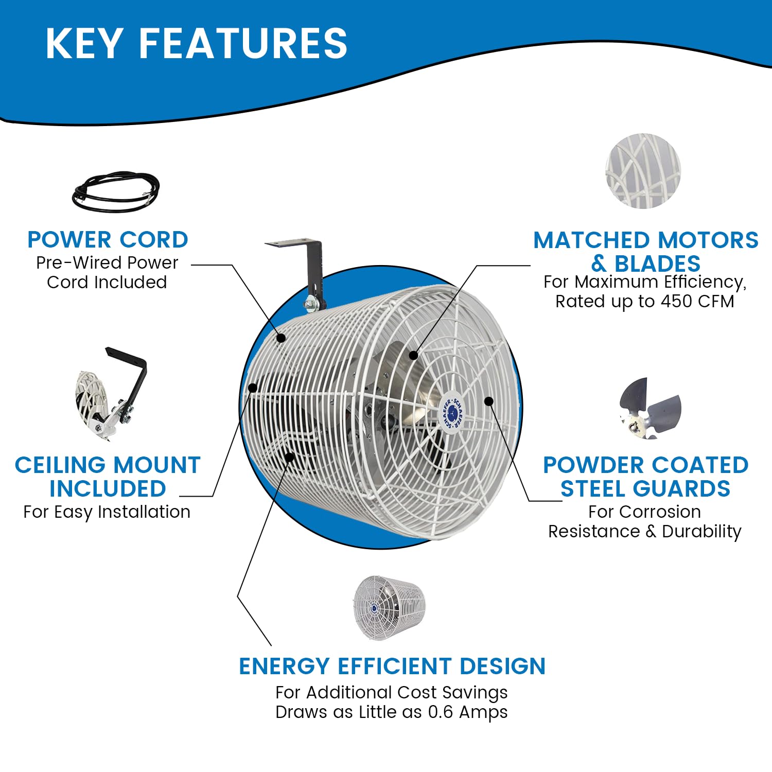 Schaefer Versa-Kool High-Power Air Circulator Fan with Button Control - 1470 CFM Ceiling & Wall Mount Greenhouse Fan with Steel Guards | Perfect for Greenhouses, Warehouses & Indoor Ventilation