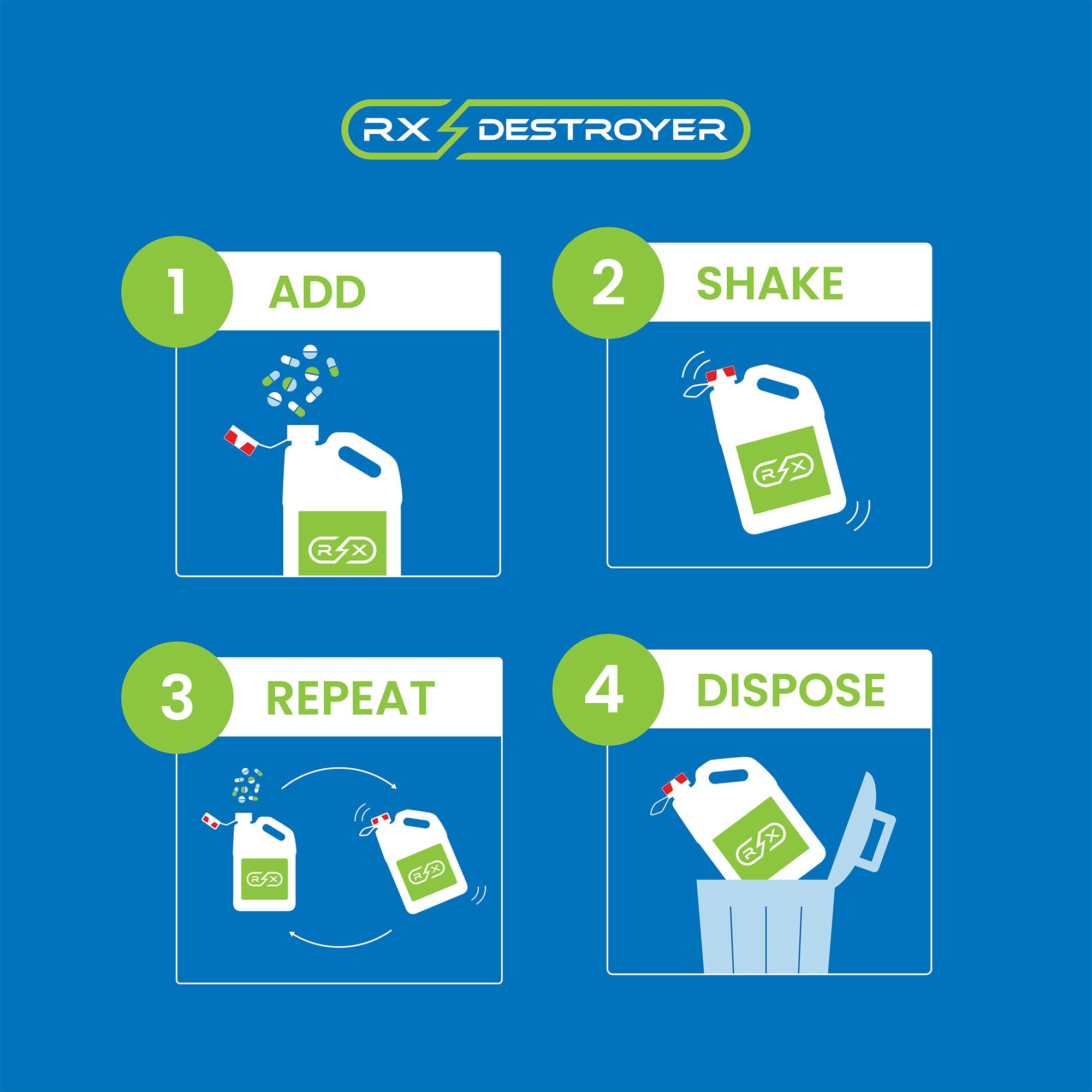 PRO Series All-Purpose Drug Disposal Bottle with Fast Load Funnel - Eco-Friendly Solution for Pills, Capsules, Tablets & Liquids - 1 Gallon, 2 Count Pack - Safe Medication Disposal for Home, Pharmacy & Healthcare Facilities