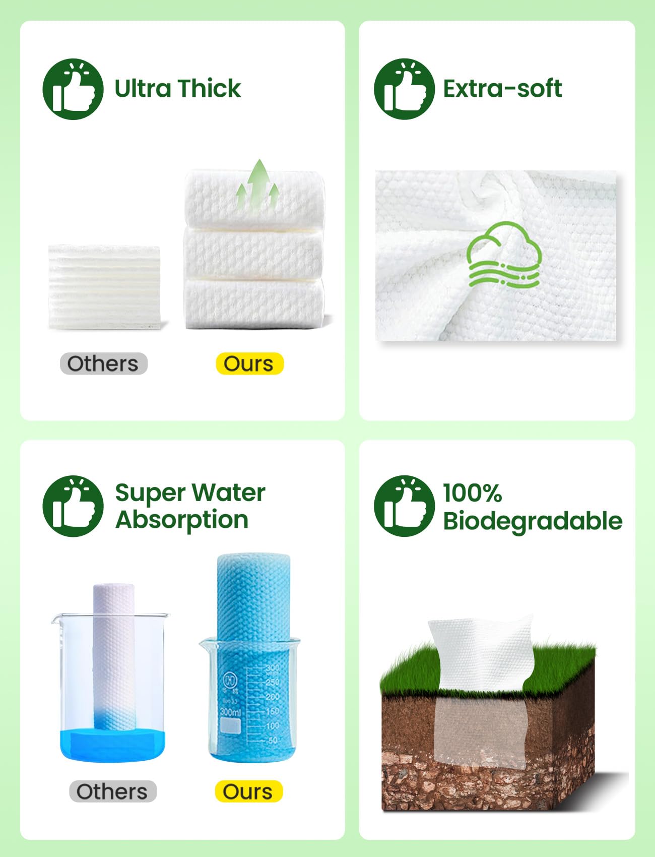 Elvira Disposable Face Towels & Bio-Collagen Face Mask Set - Biodegradable Ultra Soft Cleansing Wipes for Sensitive Skin & Deep Hydrating Overnight Masks - Perfect Skincare Duo for Firming and Moisturizing - Ideal for Daily Cleansing, Travel & Spa Nights