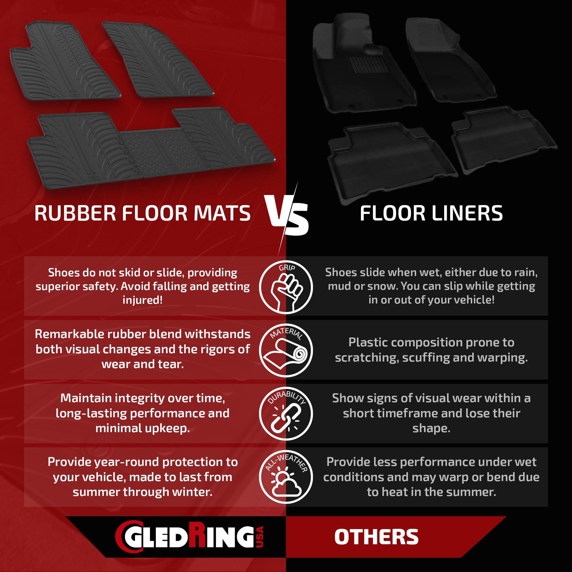 GledringUSA Custom Fit All Weather Floor Mats for Audi Q5 2018-2024 - Heavy Duty Rubber Car Mats for Year Round Protection Against Mud, Sand & Snow | Perfect for Daily Commute, Road Trips & Winter Driving