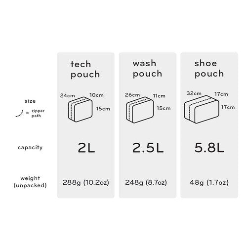 Peak Design Travel Shoe Pouch - Waterproof & Durable Charcoal Gray Shoe Bag for Sneakers, Gym Shoes & Travel Accessories - Perfect for Gym, Travel & Outdoor Adventures
