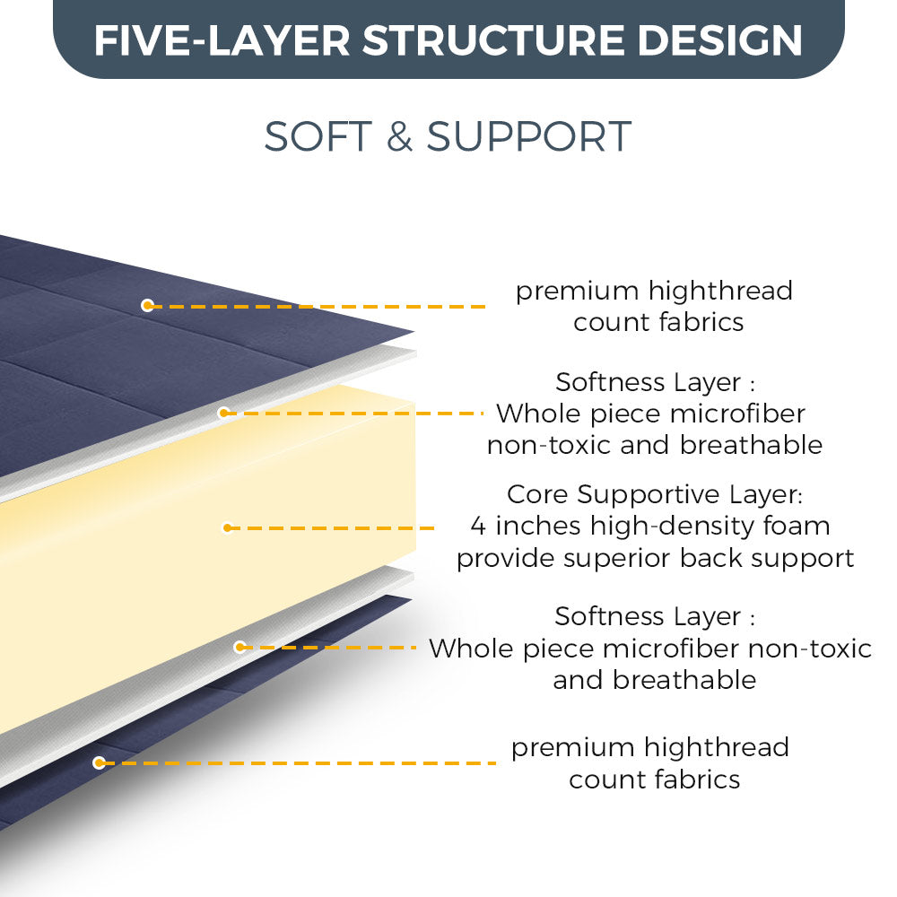 MAXYOYO 6-Inch Extra Thick Square Floor Futon Mattress - Premium Mattress Topper Pad in Navy Blue | Perfect for Guest Beds, Dorm Rooms, and Living Room Floor Lounging