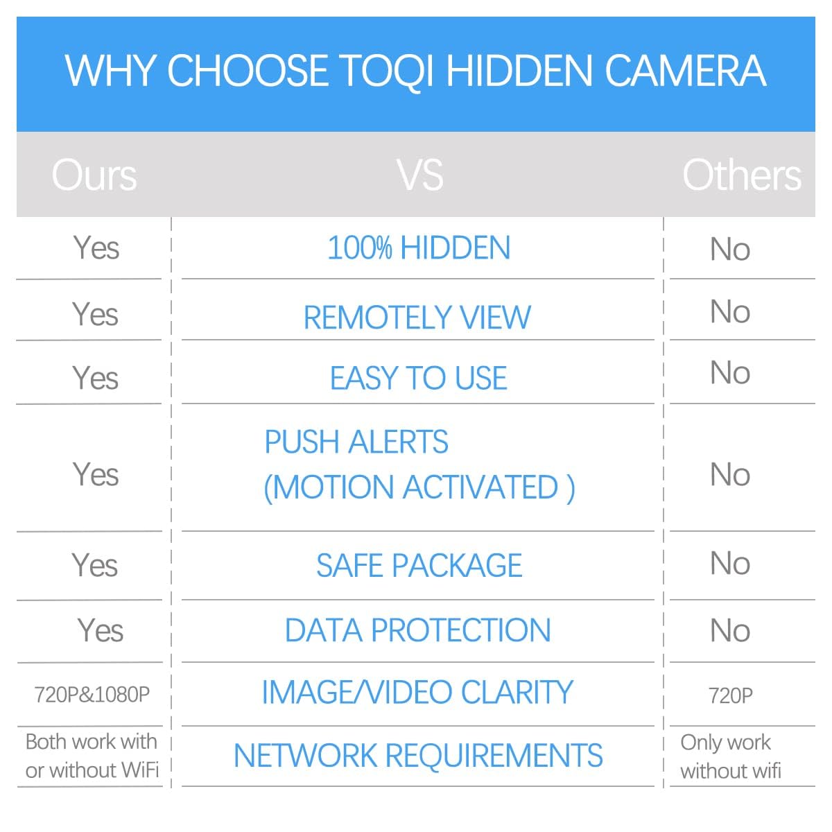 TOQI Spy Camera Hidden WiFi Camera with Remote Viewing - 2024 Newest 1080P HD Mini Nanny Cam for Indoor Surveillance | Wireless Hidden Charger Camera for Home Security & Office Monitoring | Perfect for Baby Monitoring, Pet Watching, and Elderly Care