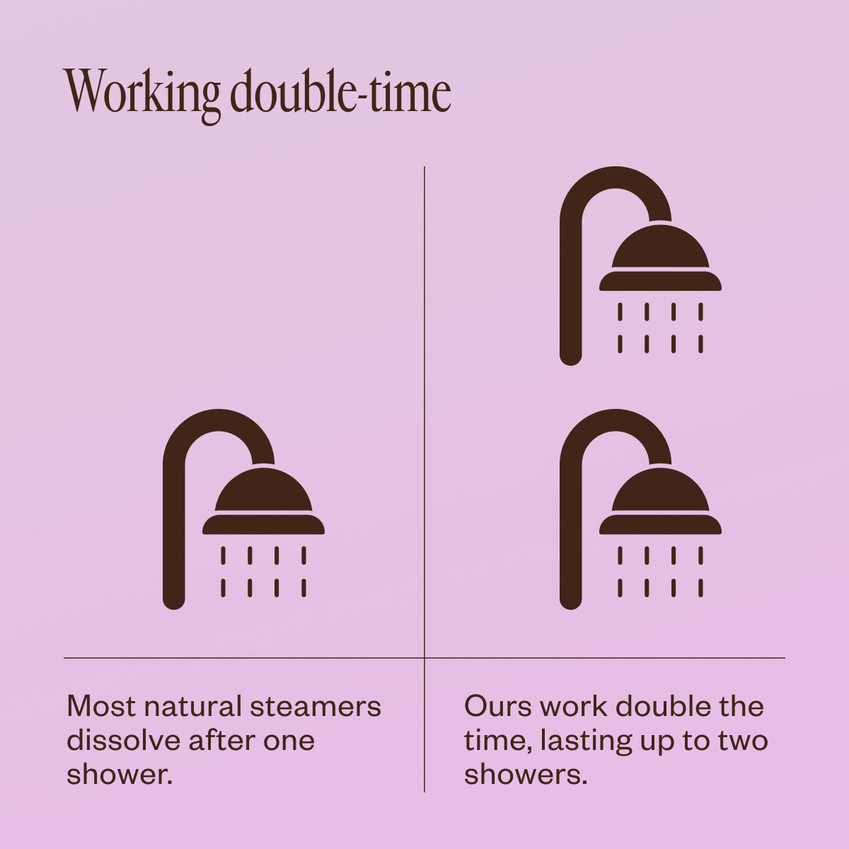 Lavender Haze Shower Steamer Trio - Aromatherapy for Relaxation & Stress Relief - Perfect for Bath, Spa & Self-Care Moments